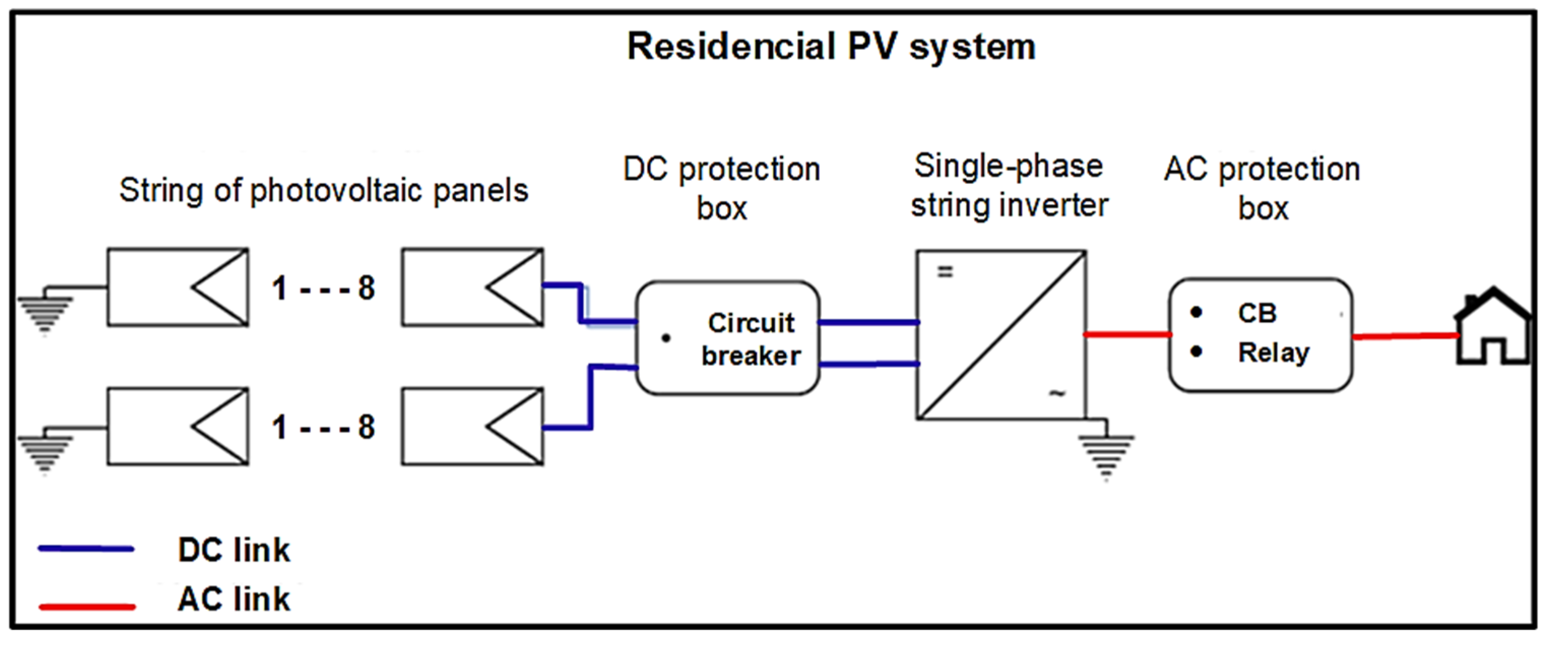 Energies 17 04738 g006
