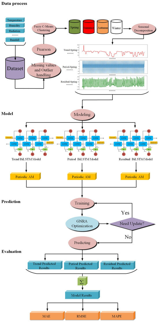 Energies 17 04739 g001