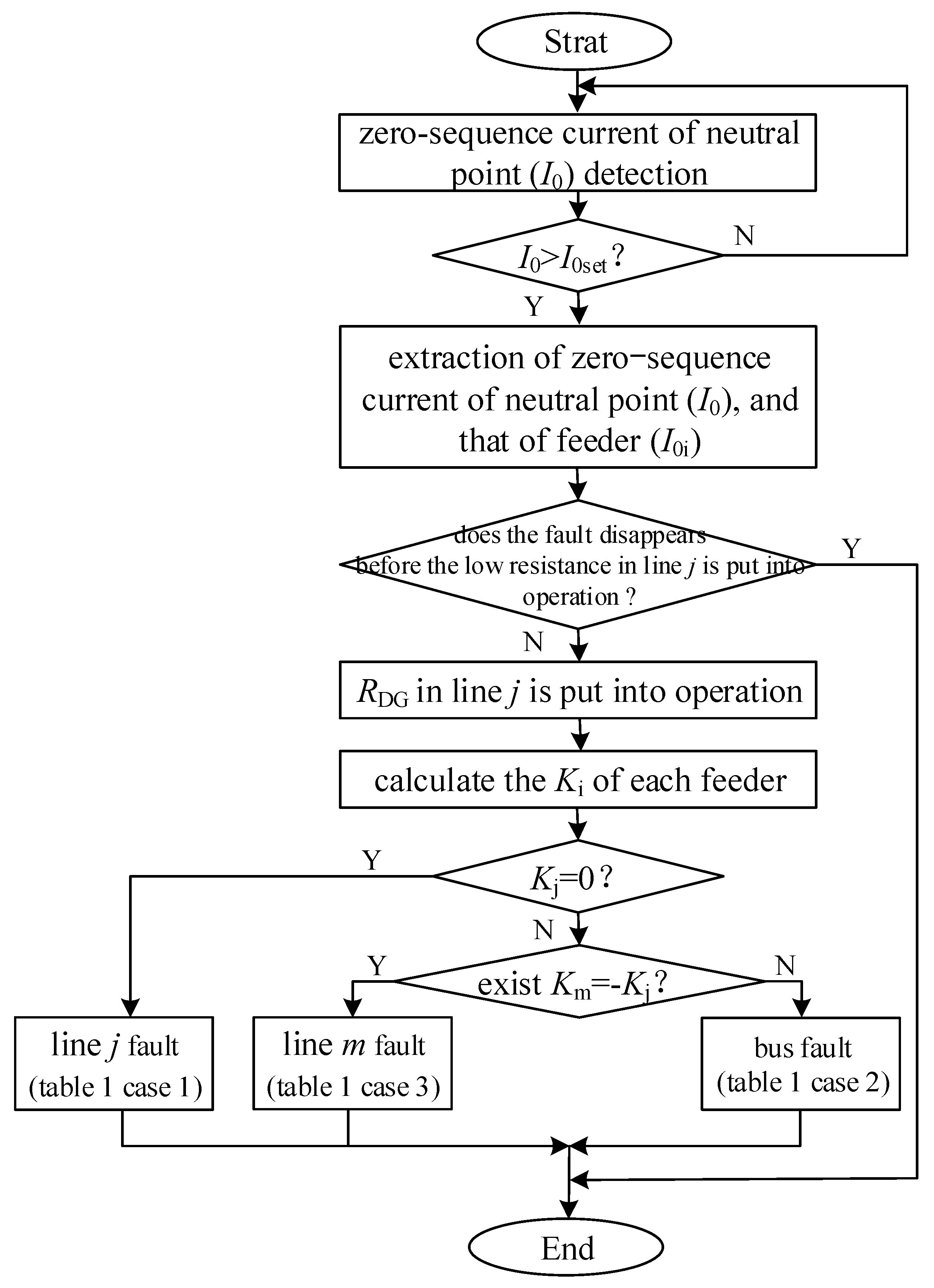 Energies 17 04743 g005
