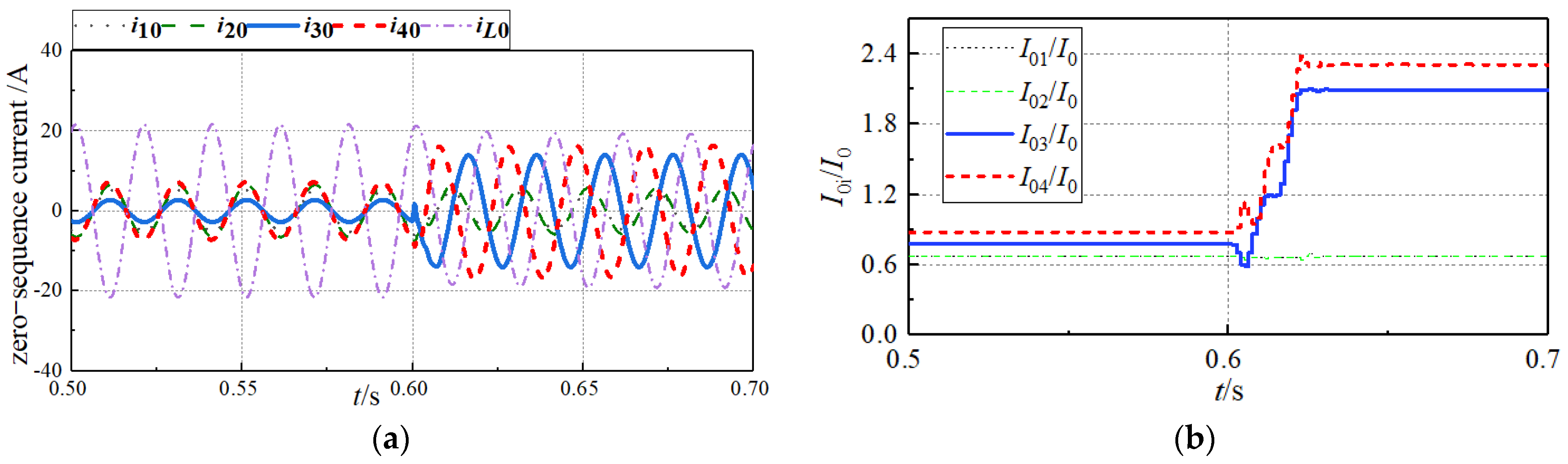 Energies 17 04743 g007