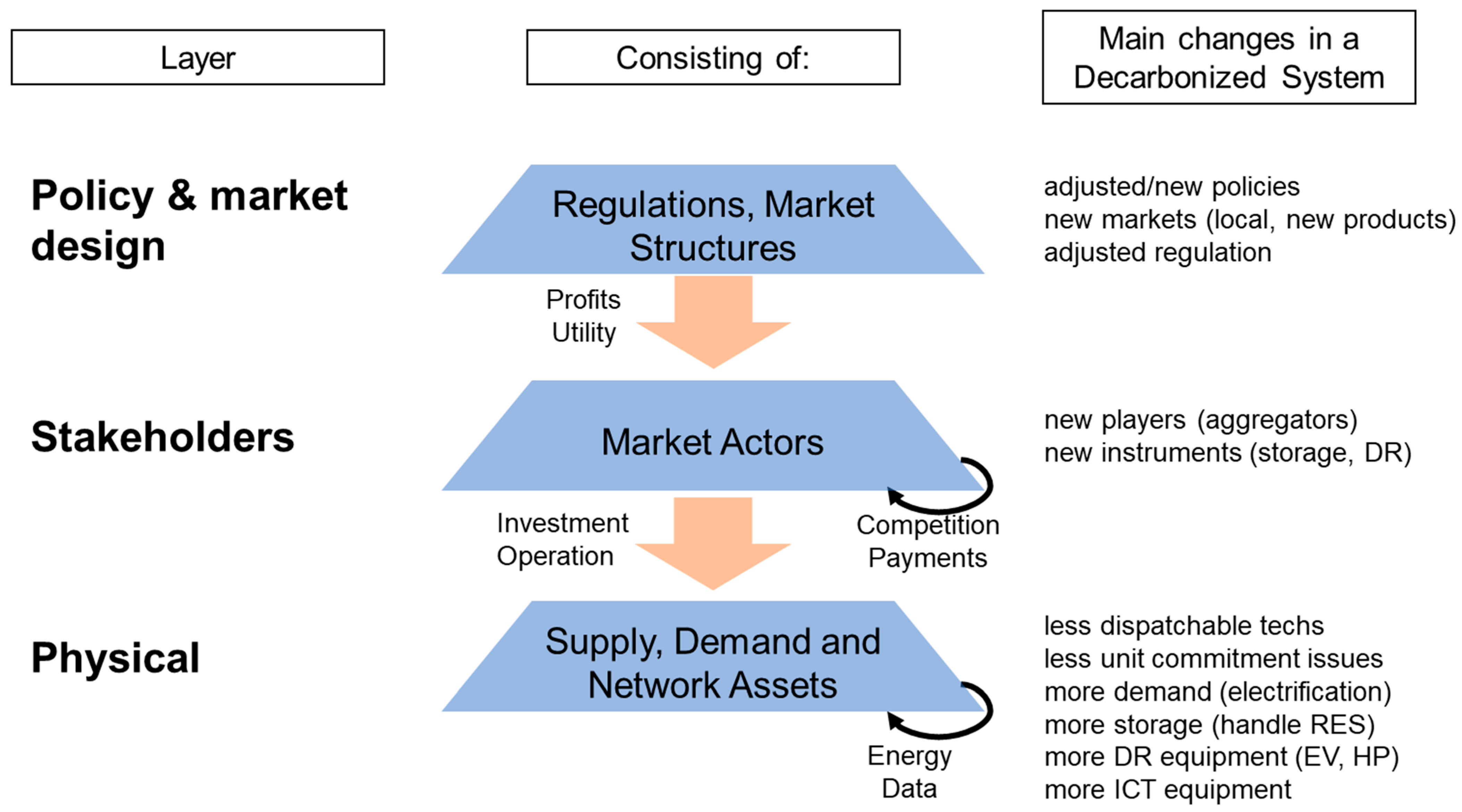 Energies 17 04752 g002