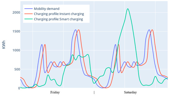 Energies 17 04752 g005