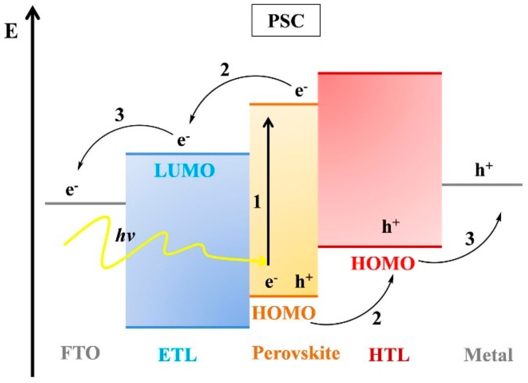 Energies 17 04755 g002