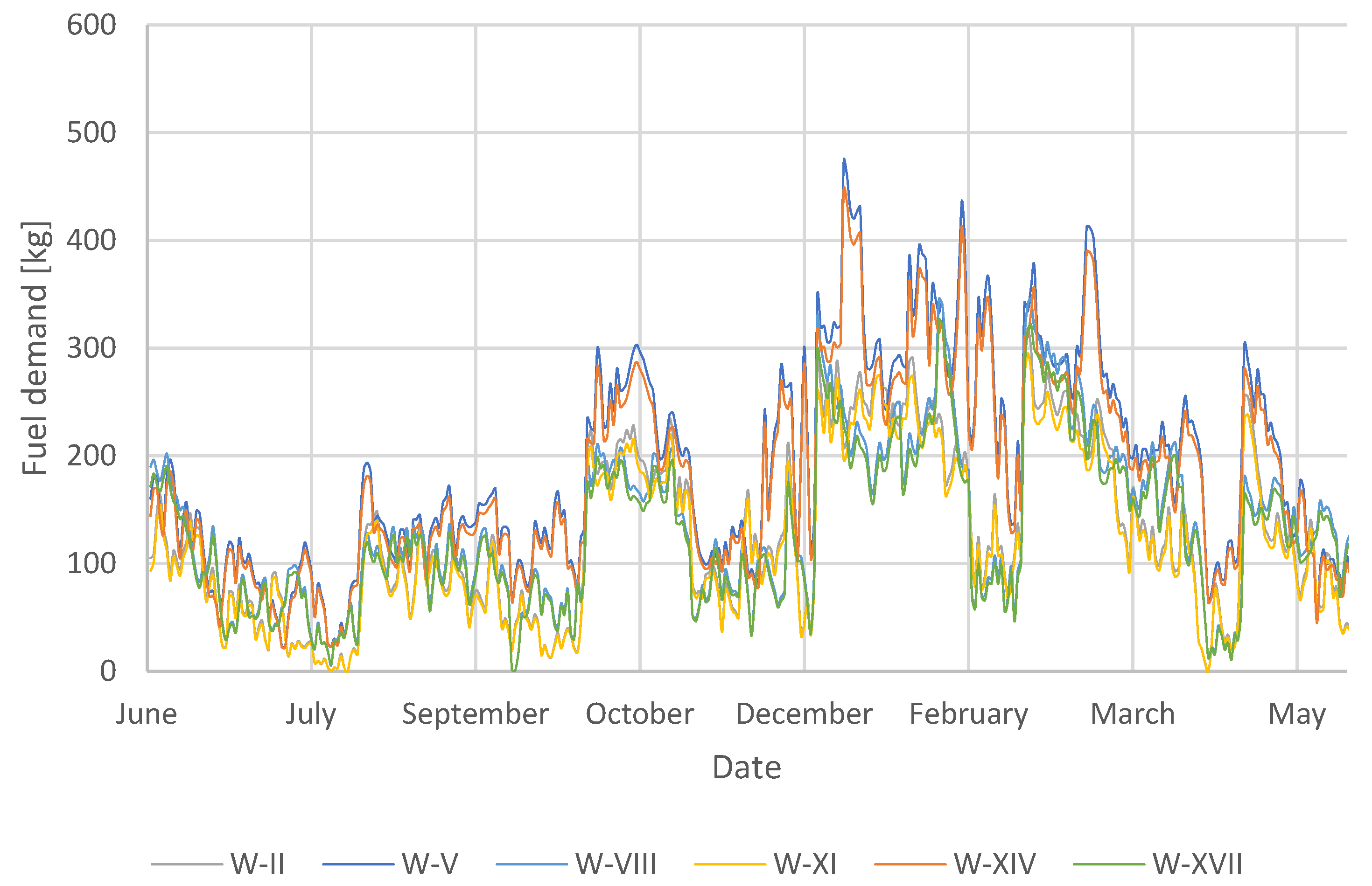 Energies 17 04761 g009
