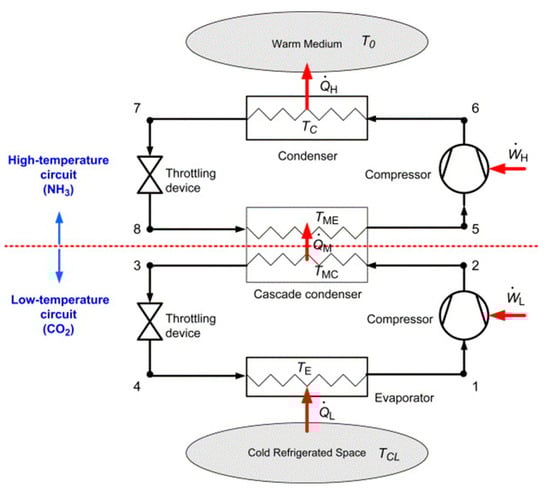 Energies 17 04762 g004