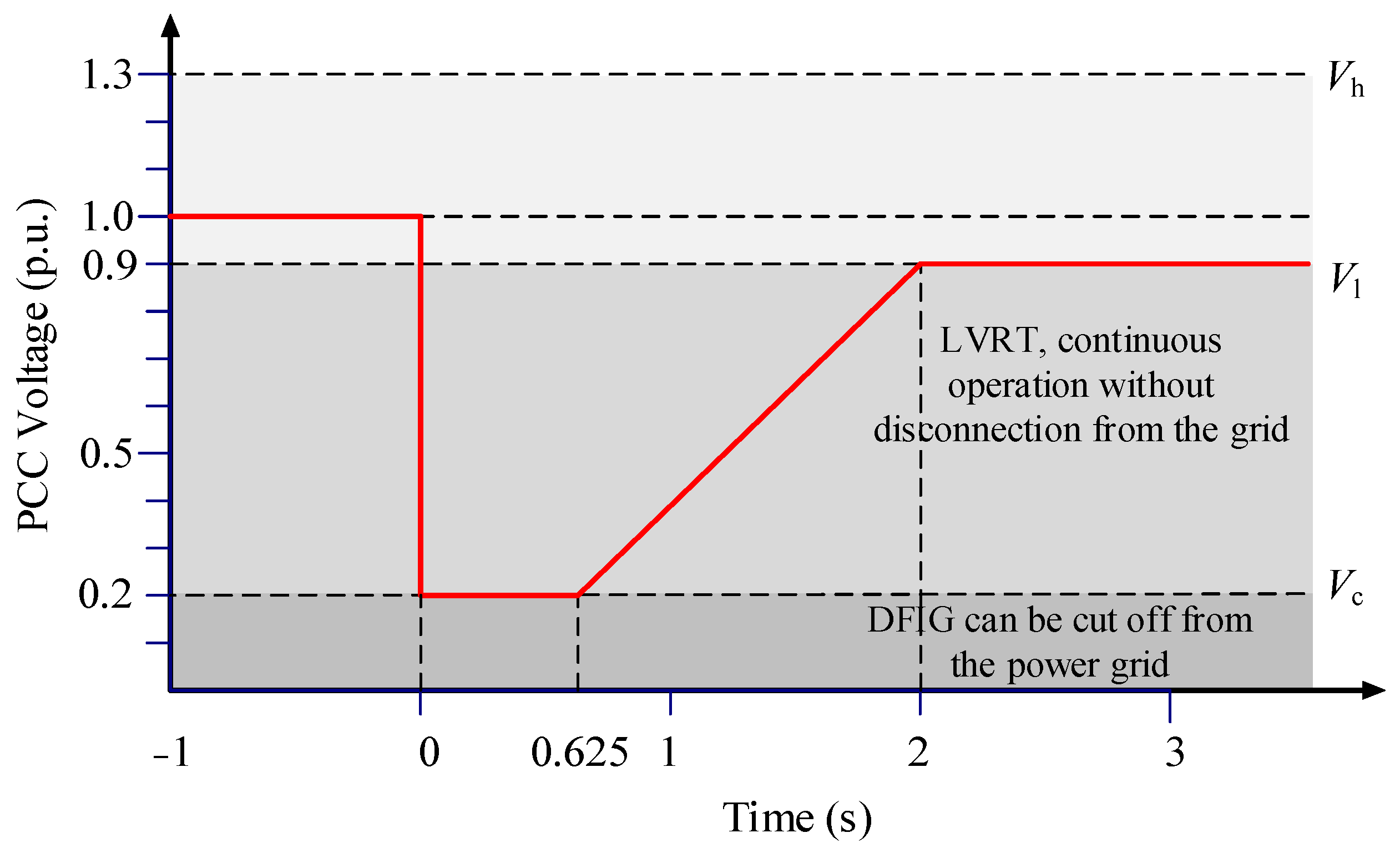 Energies 17 04763 g002 Energies 17 04763 g002