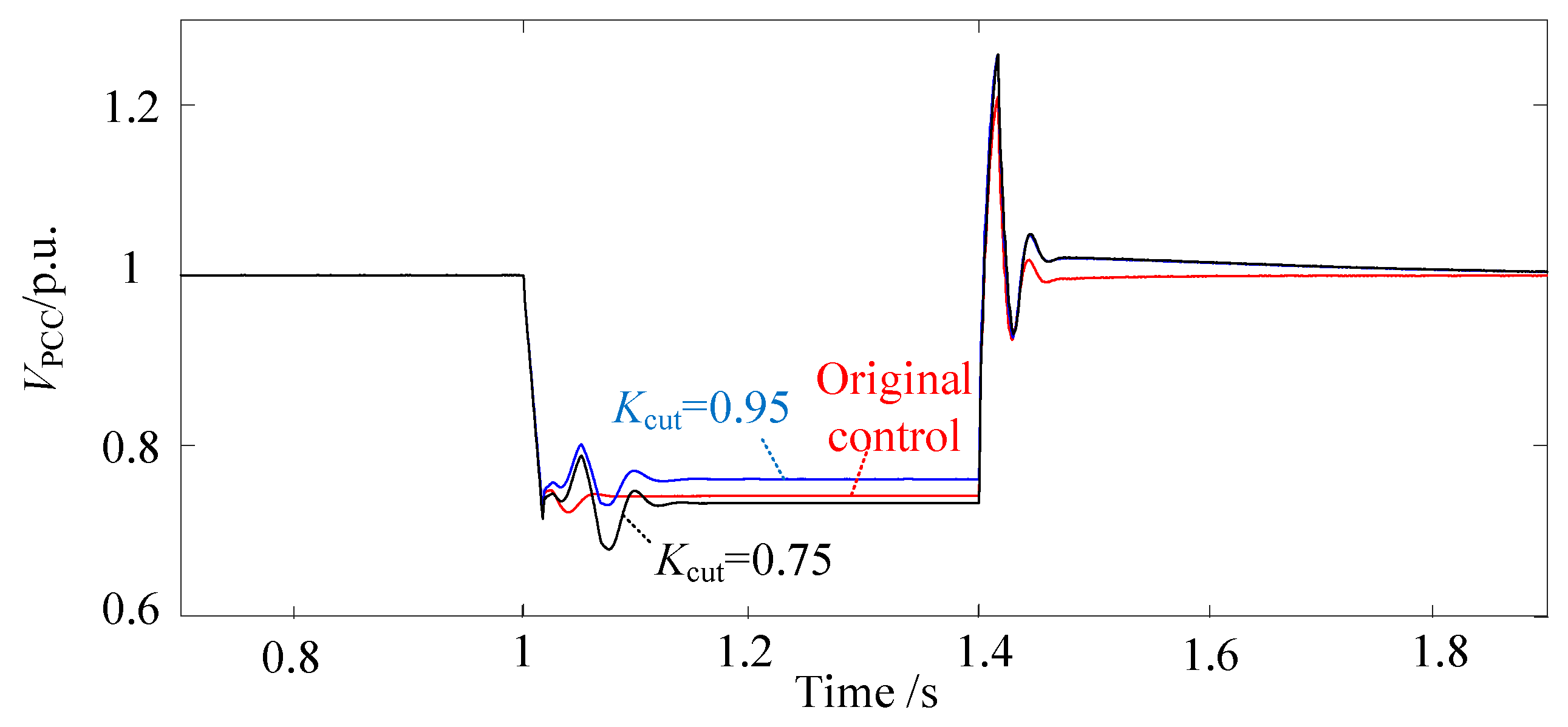 Energies 17 04763 g012 Energies 17 04763 g012