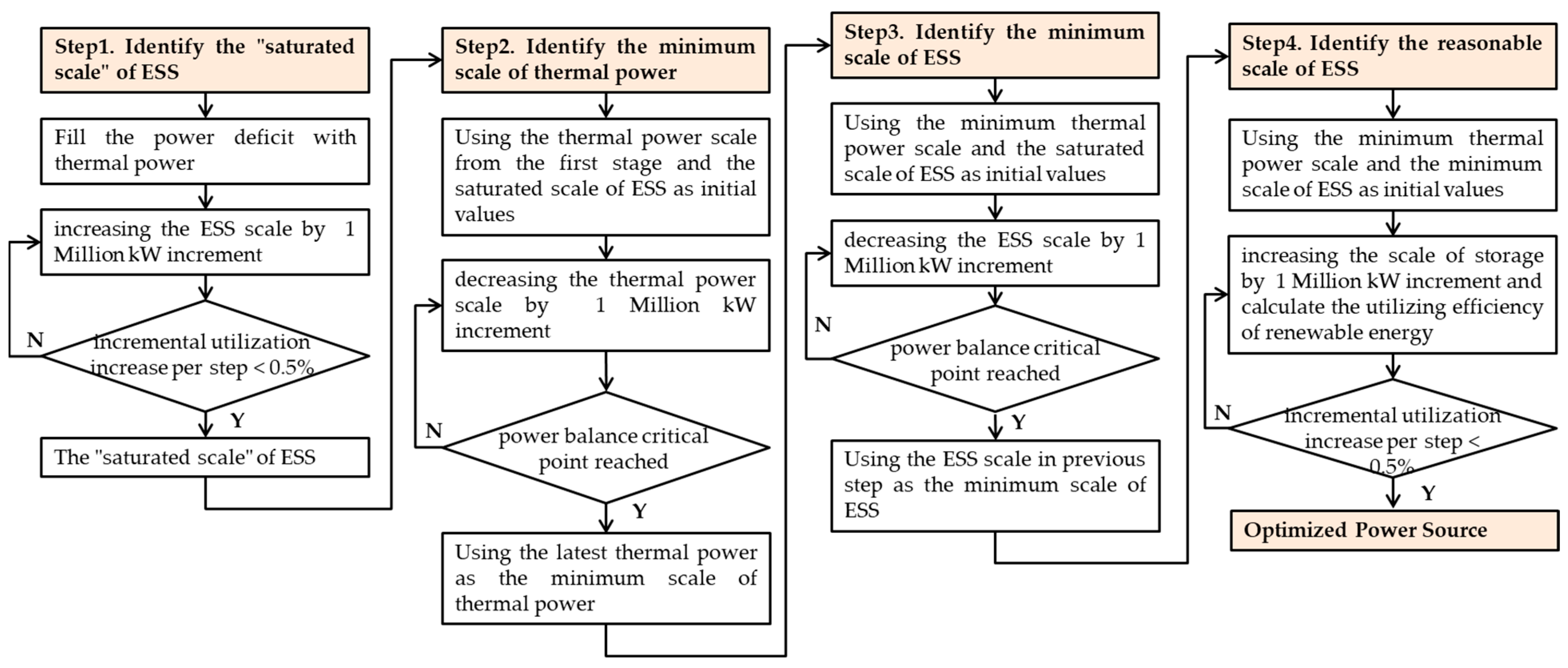 Energies 17 04766 g001