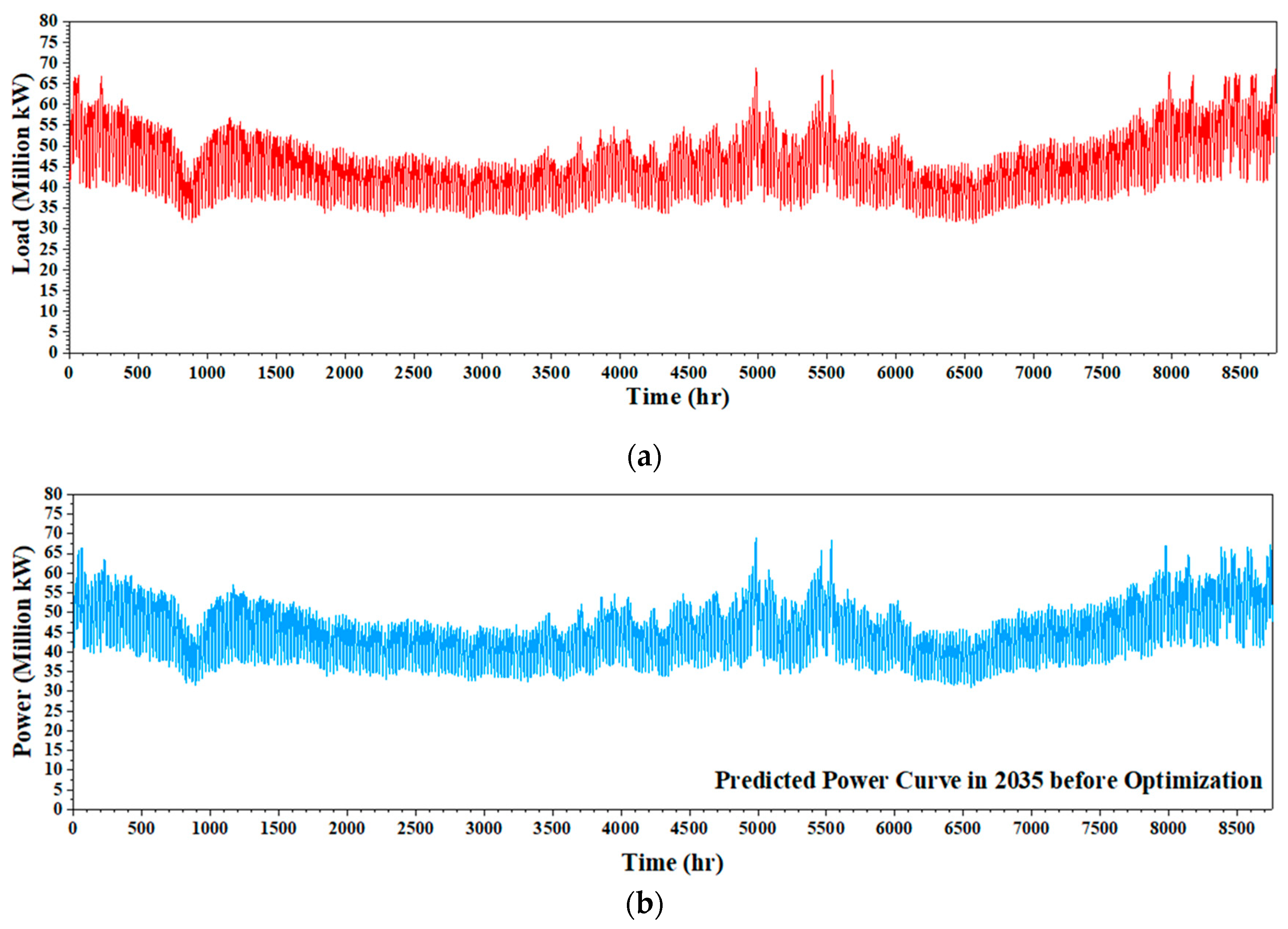 Energies 17 04766 g002