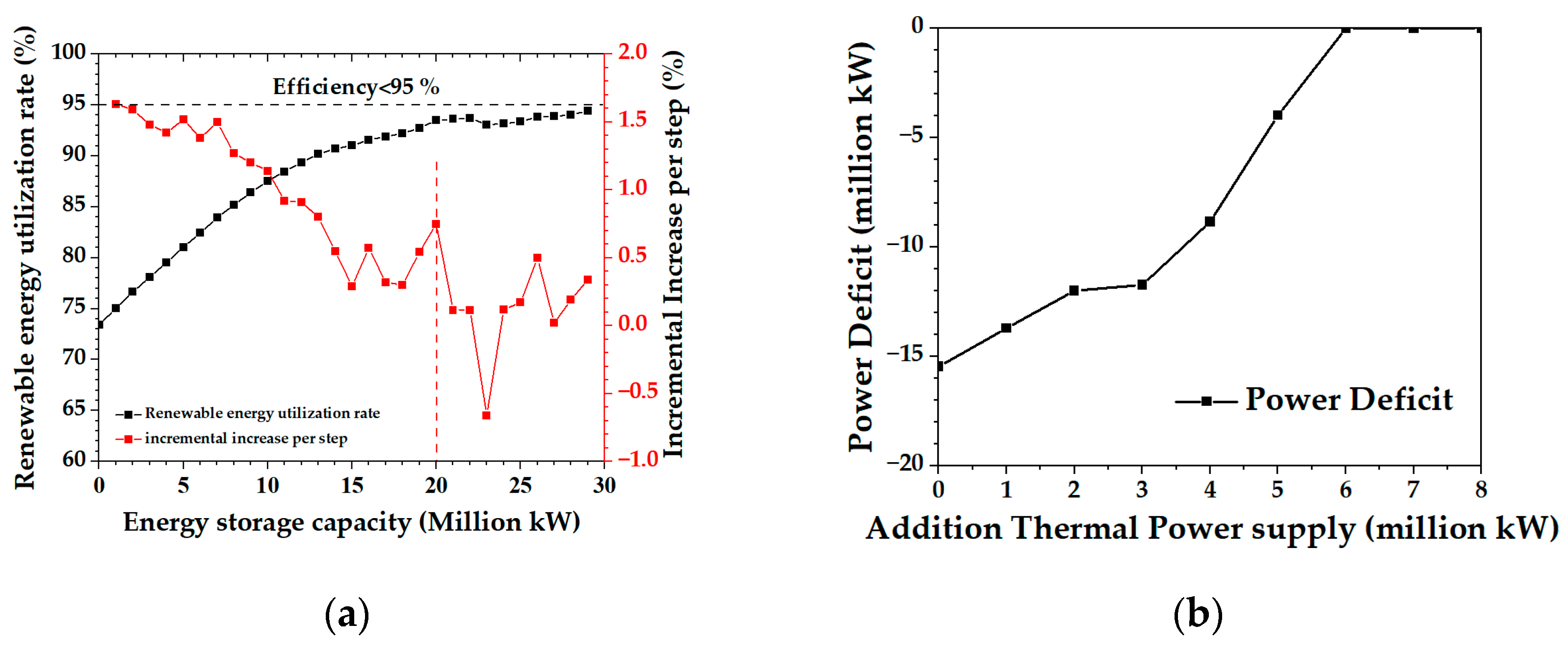 Energies 17 04766 g003