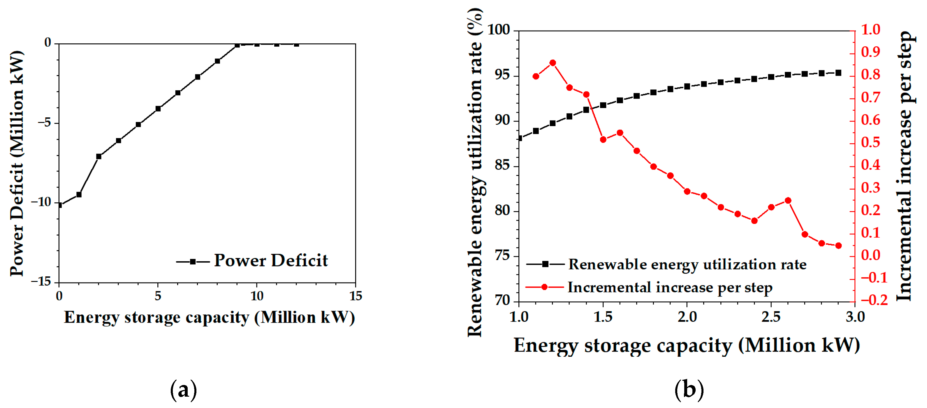 Energies 17 04766 g004