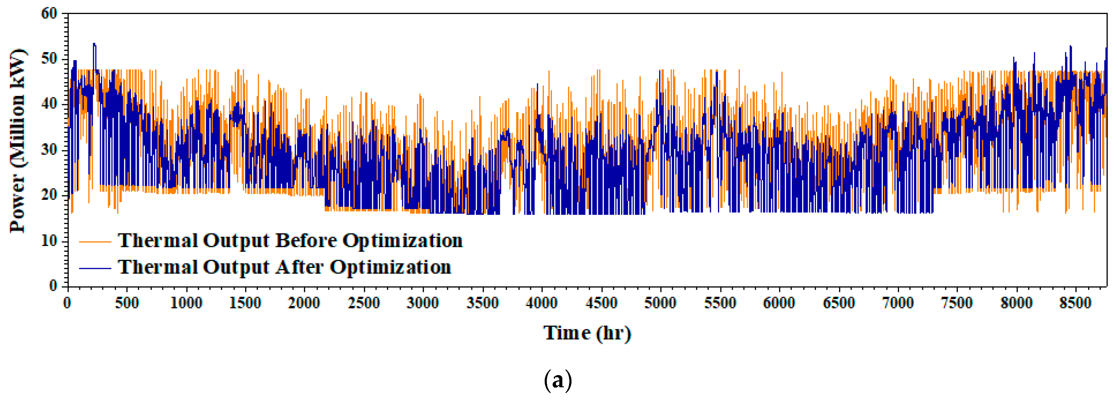 Energies 17 04766 g005a