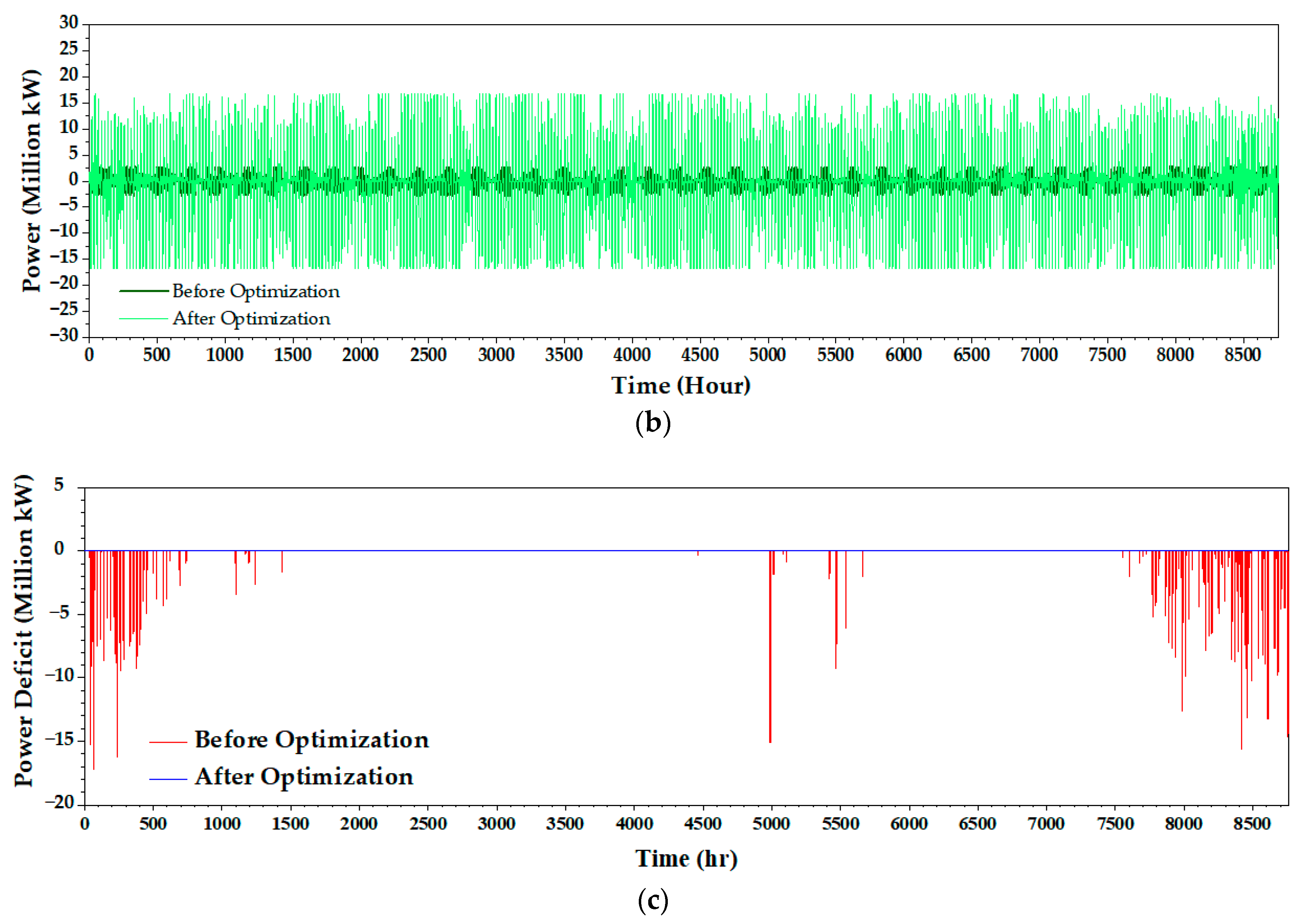 Energies 17 04766 g005b