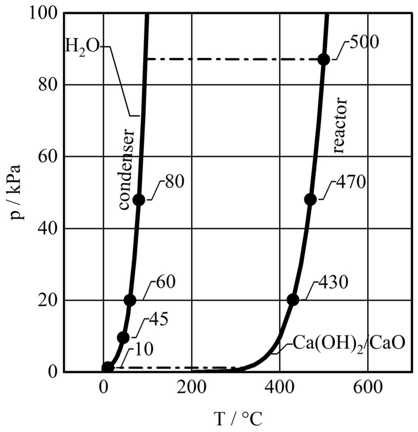 Energies 17 04770 g005