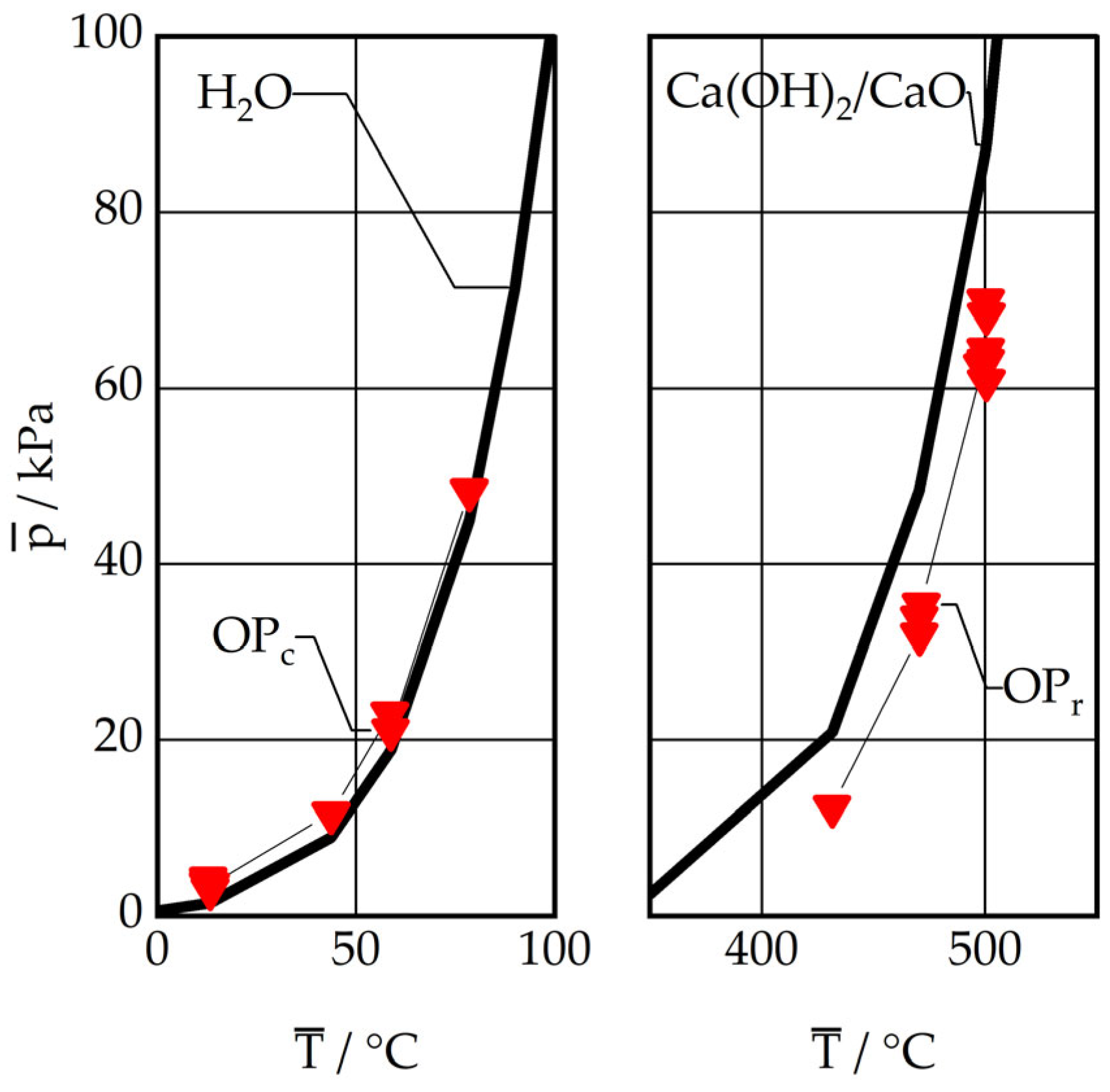 Energies 17 04770 g008