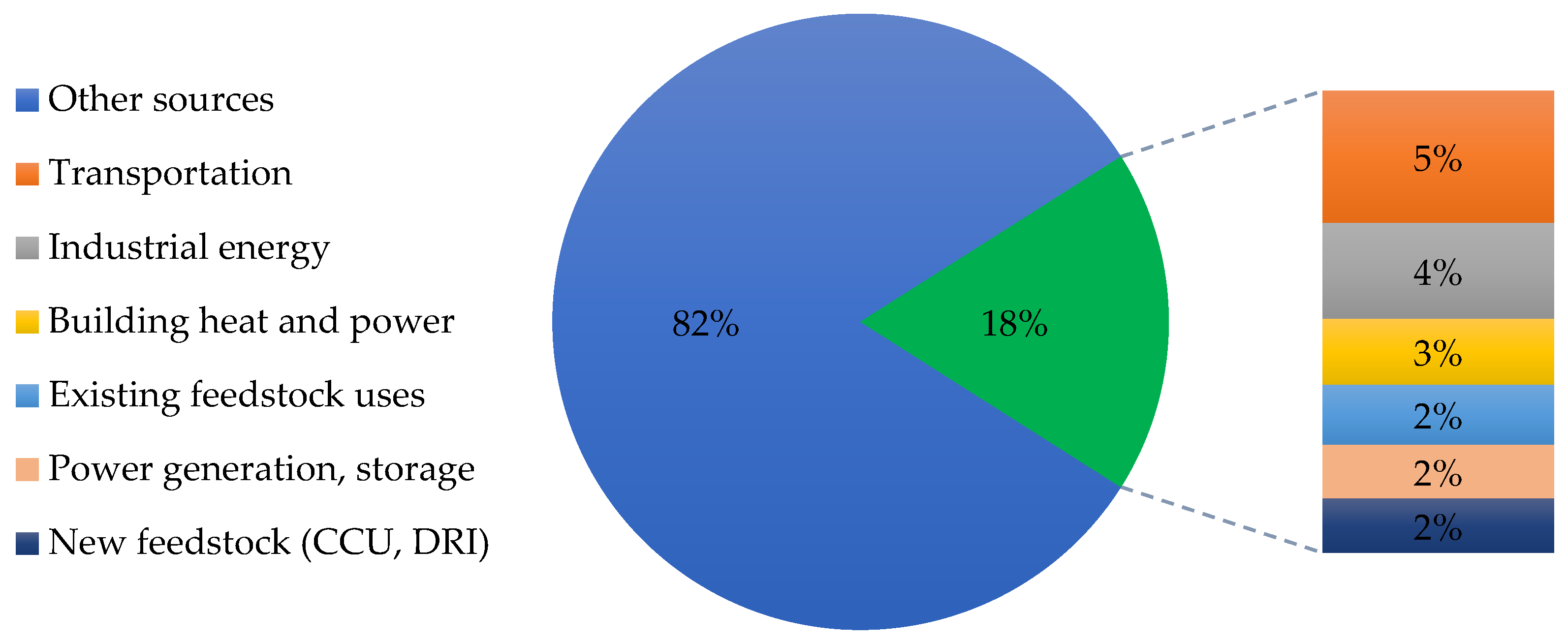 Energies 17 04774 g004
