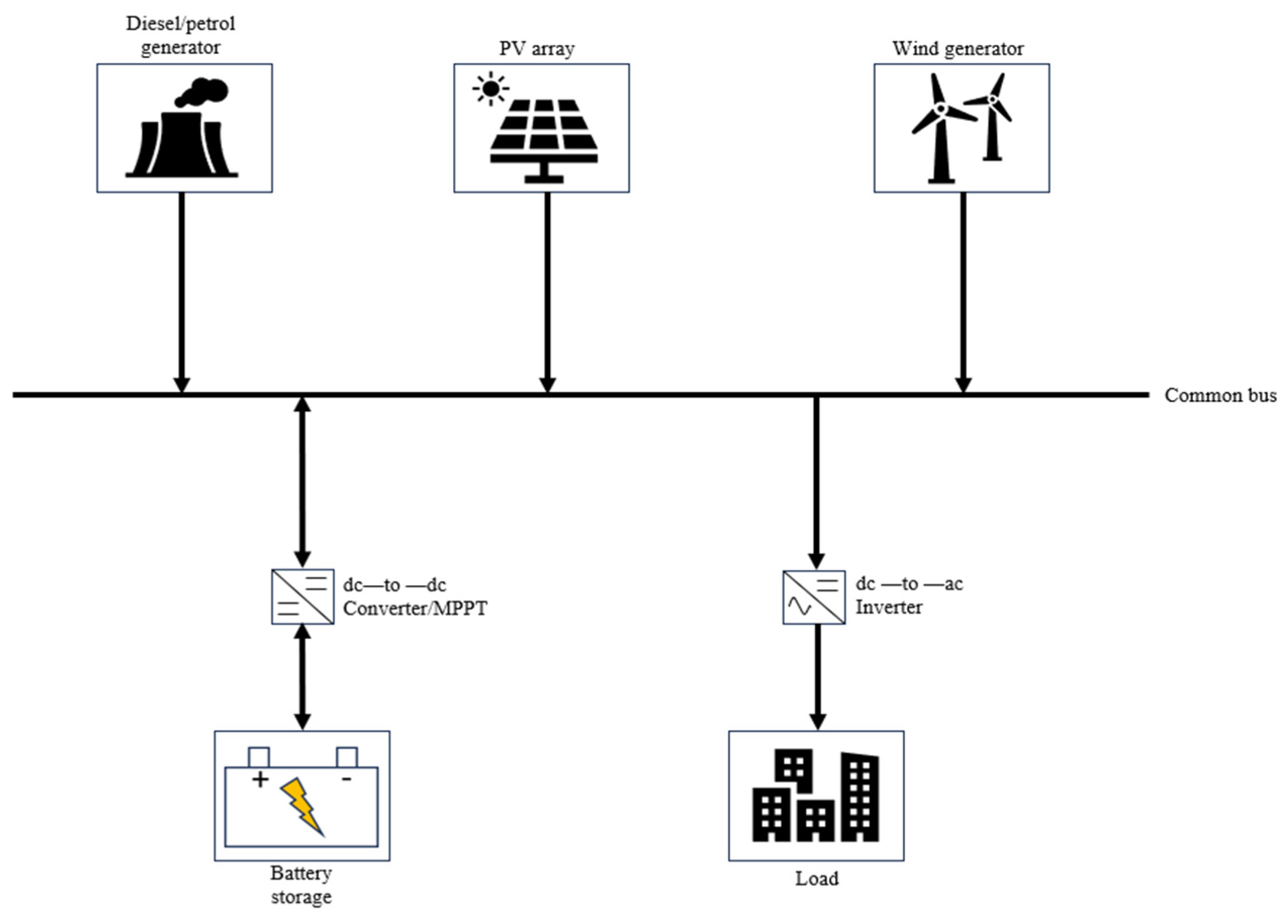 Energies 17 04774 g006