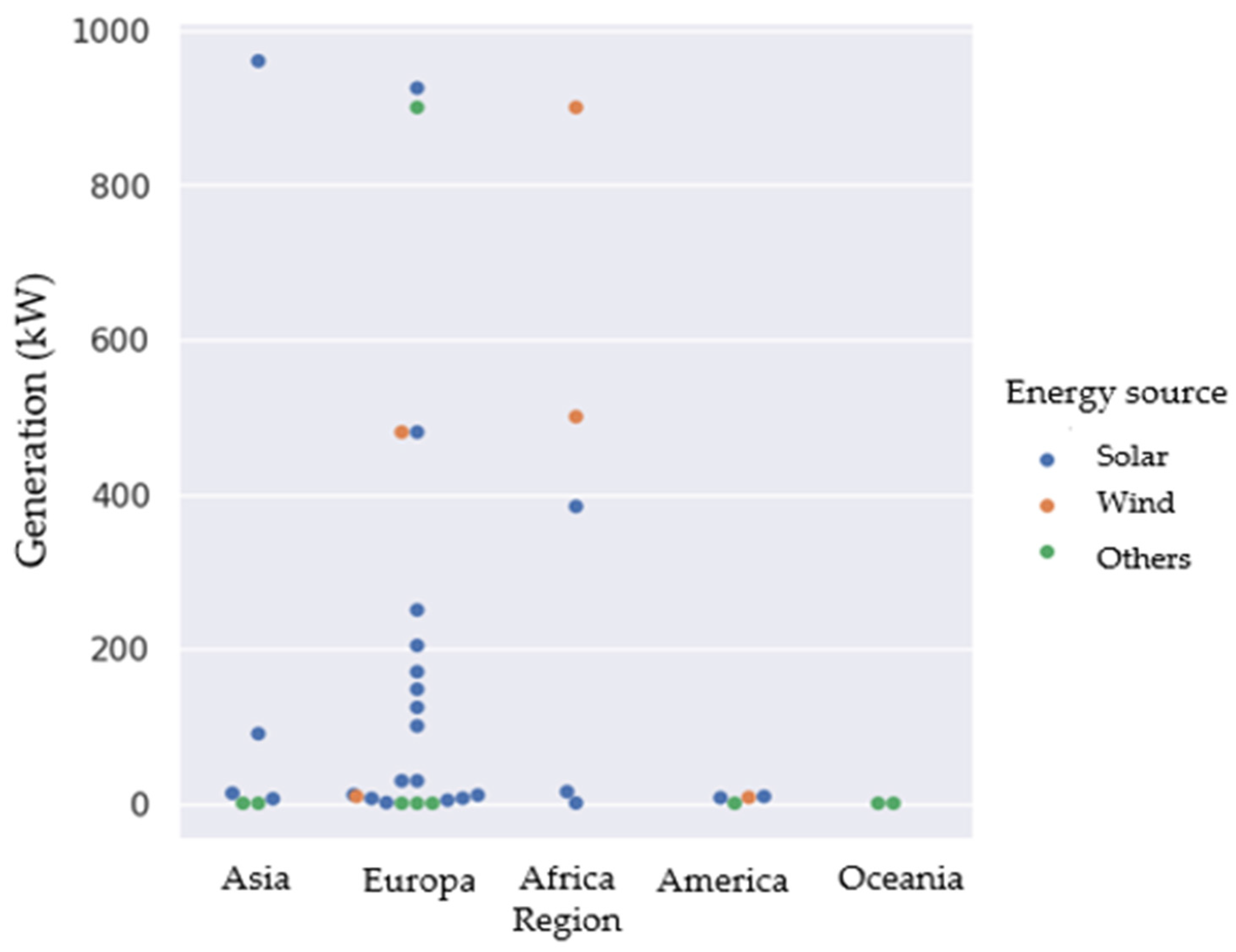 Energies 17 04774 g008