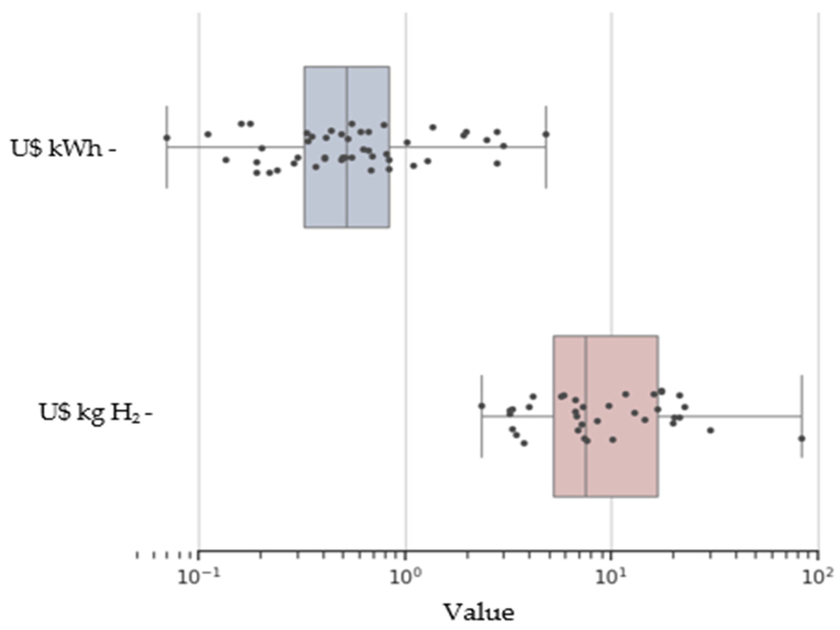 Energies 17 04774 g009