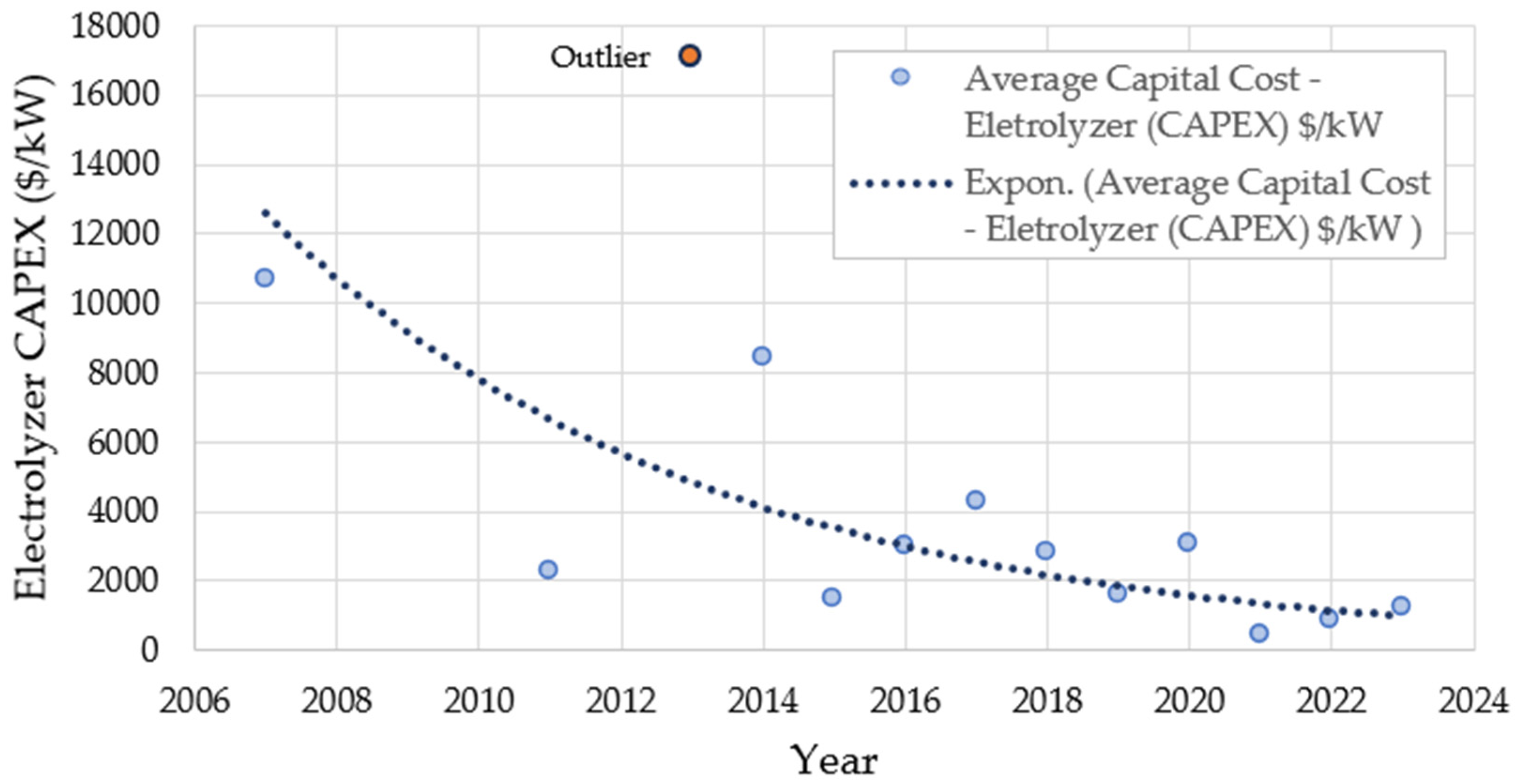 Energies 17 04774 g011