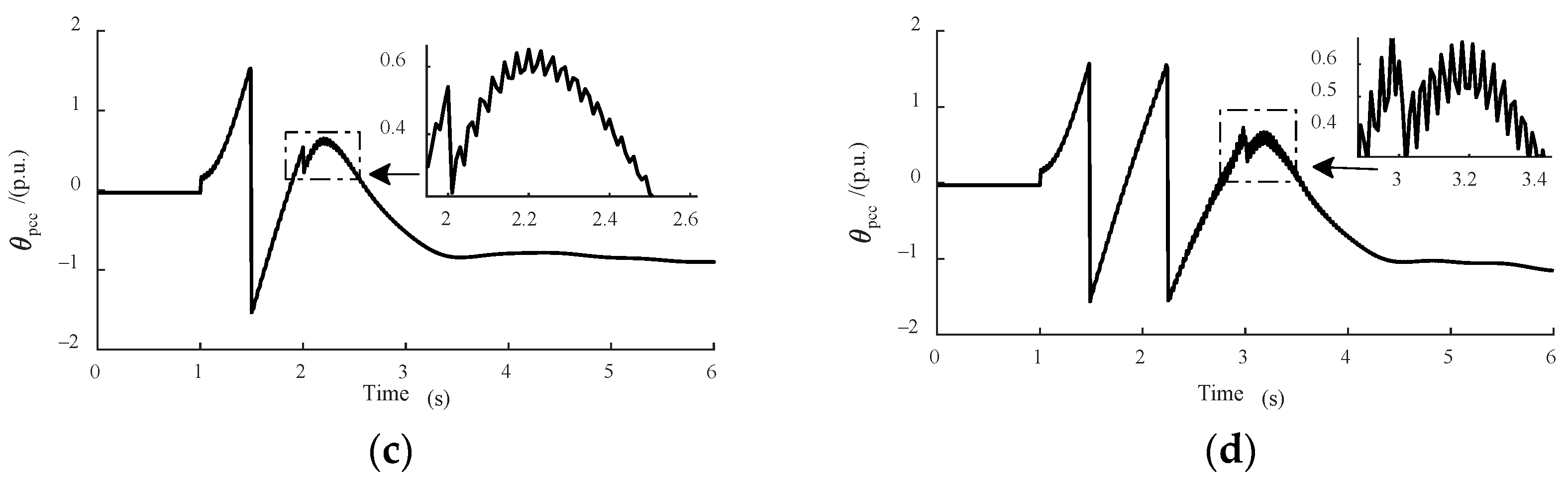 Energies 17 04778 g003b