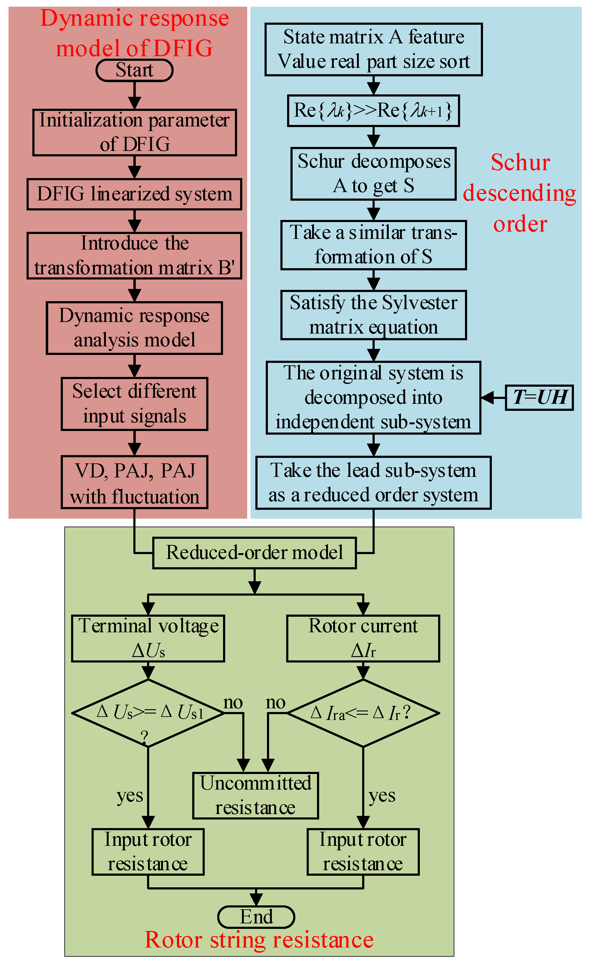 Energies 17 04778 g004