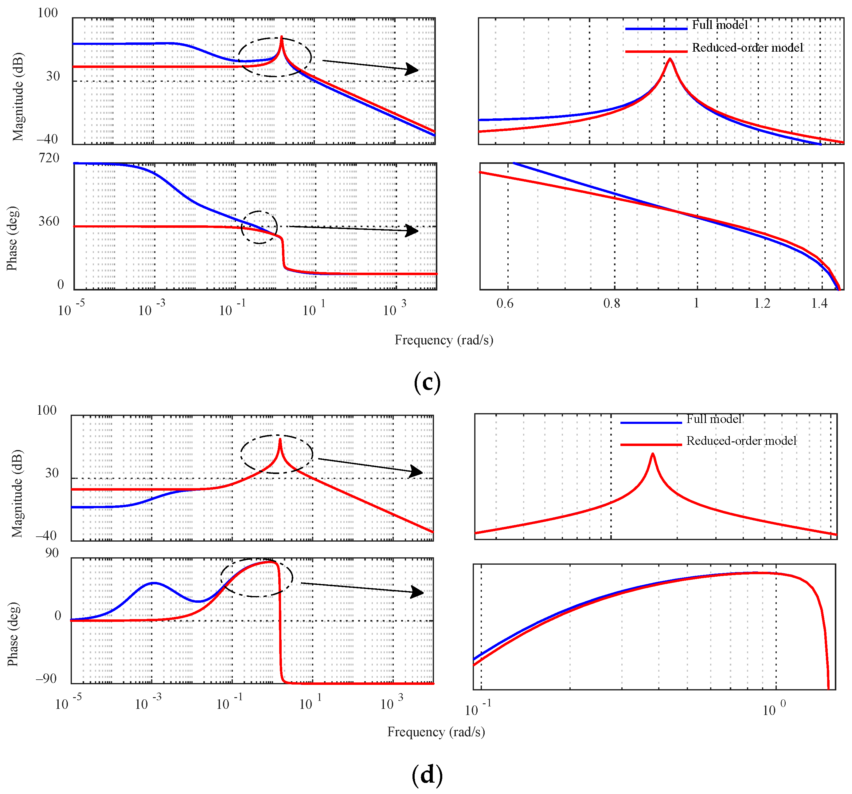 Energies 17 04778 g005b