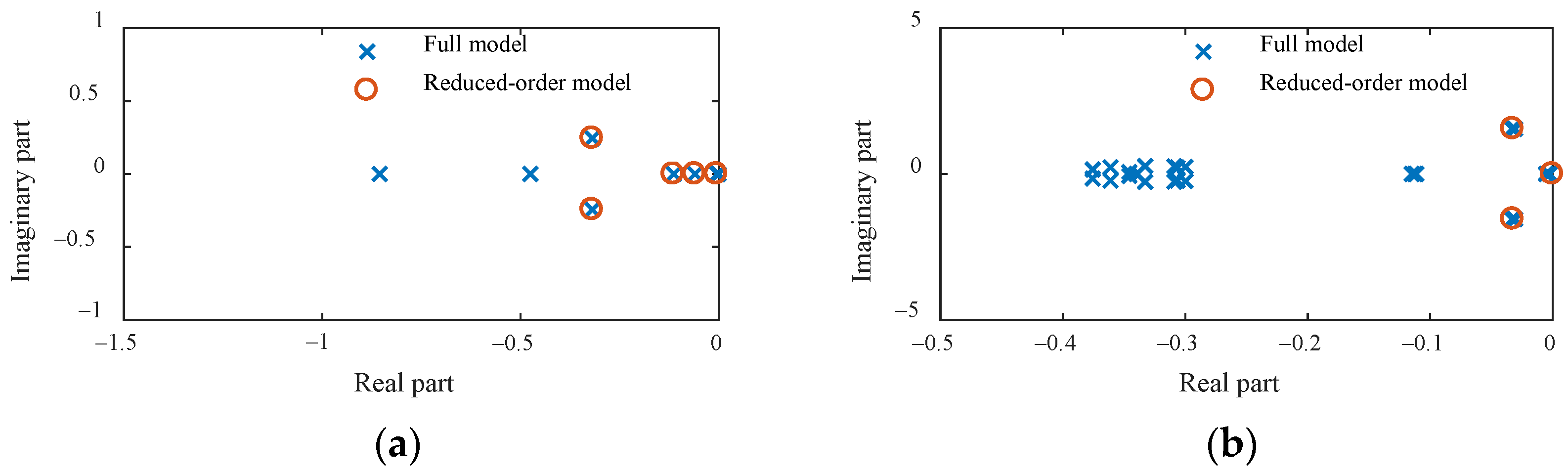 Energies 17 04778 g006a