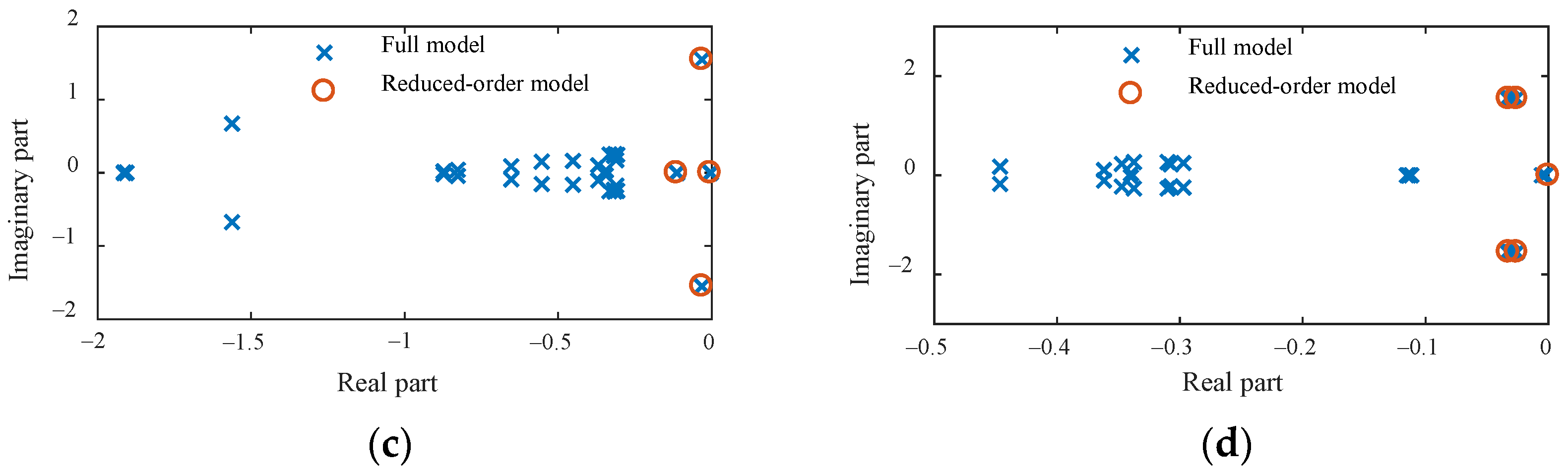 Energies 17 04778 g006b