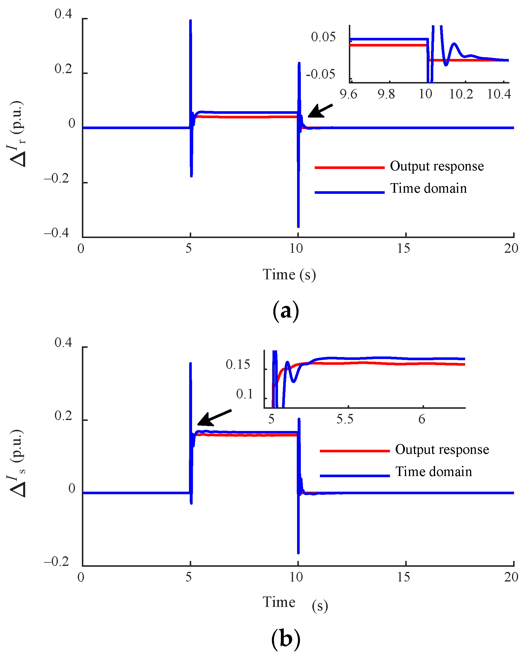 Energies 17 04778 g007a