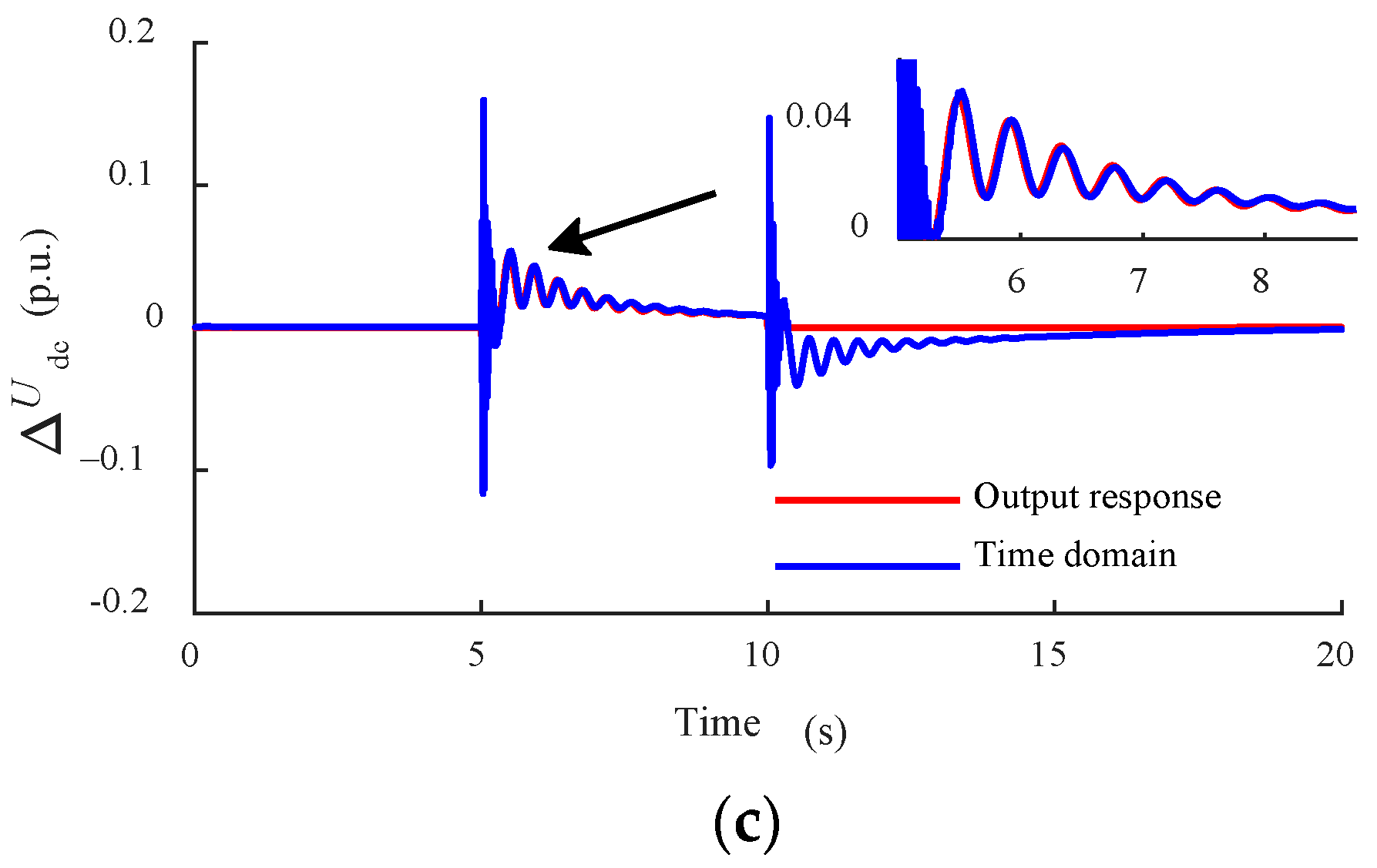 Energies 17 04778 g007b