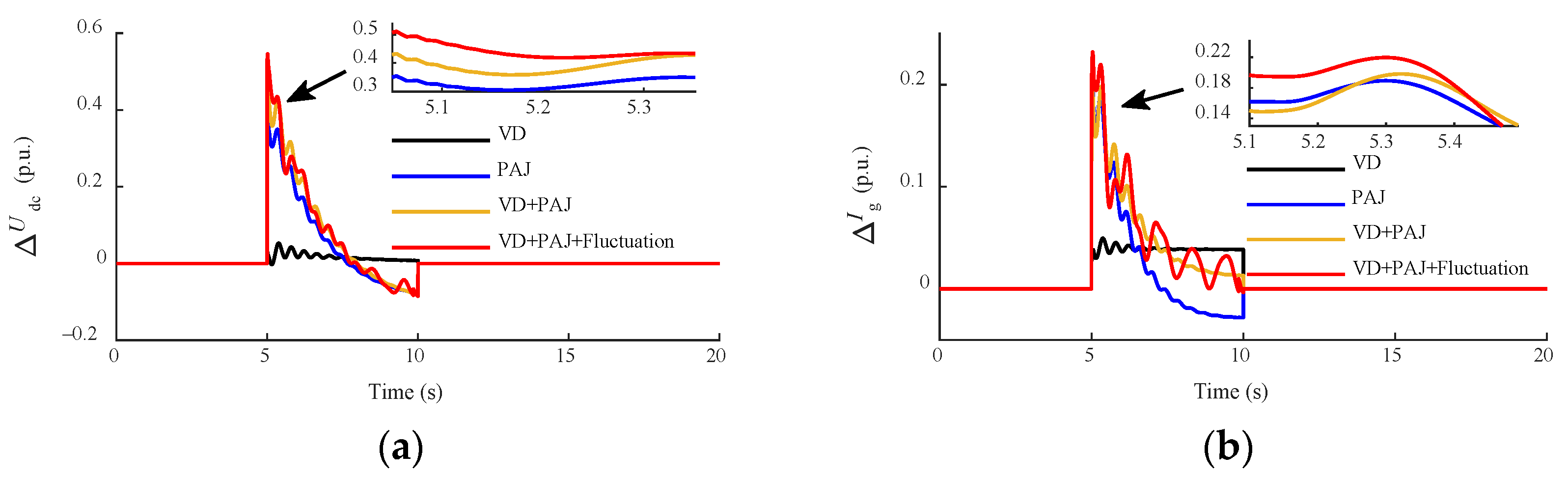 Energies 17 04778 g008a