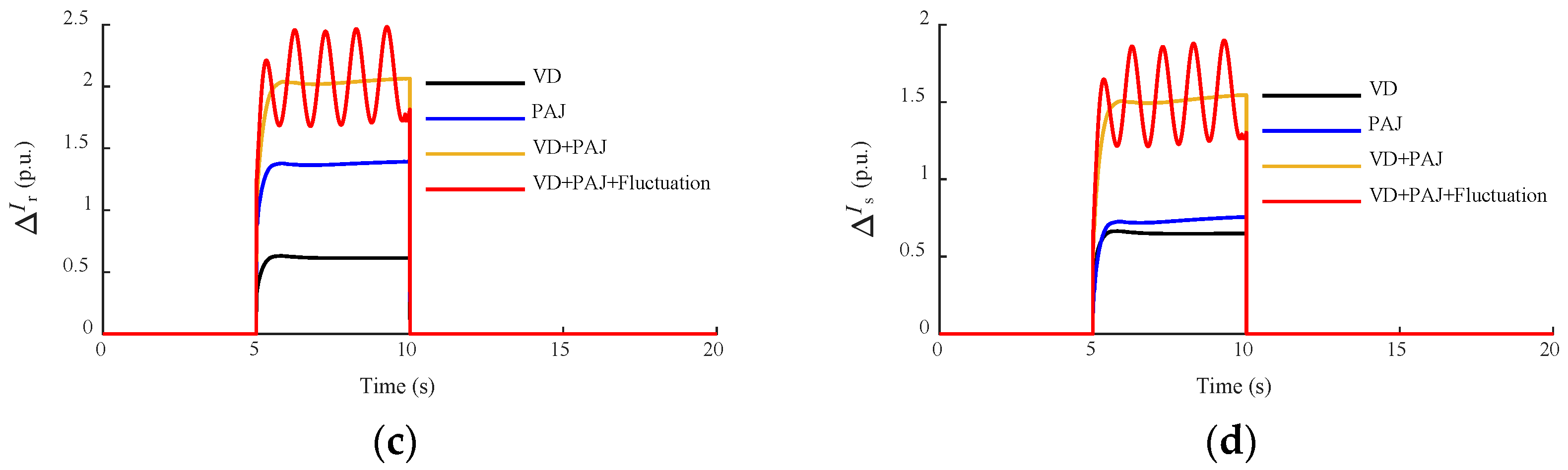 Energies 17 04778 g008b