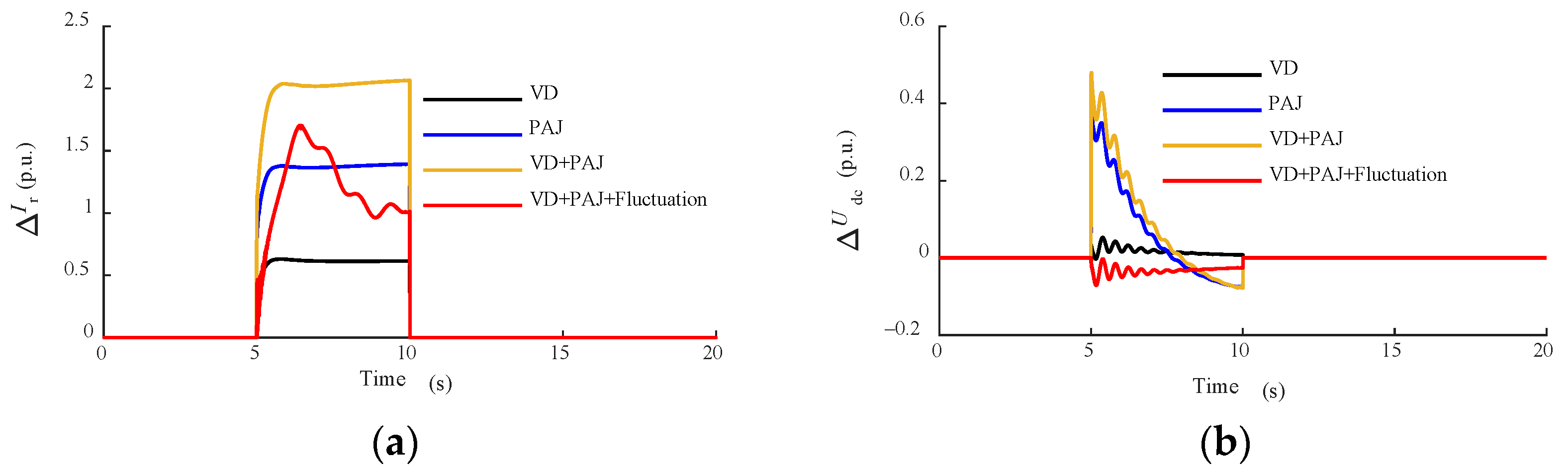 Energies 17 04778 g009