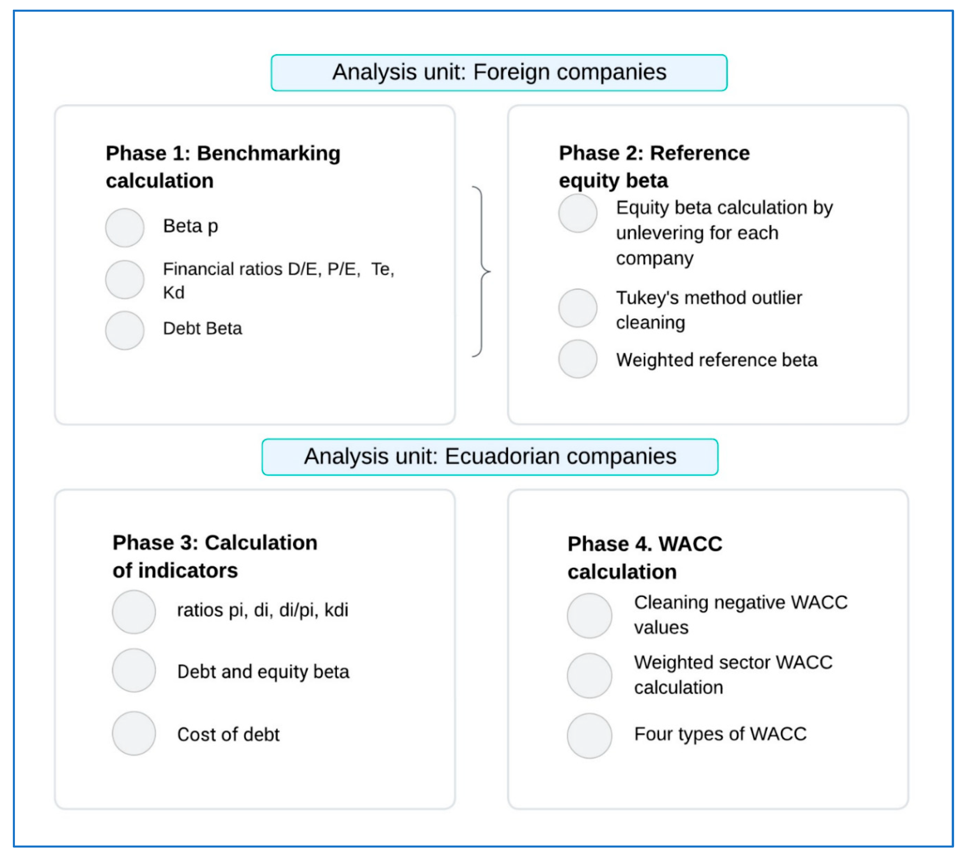 Energies 17 04782 g001