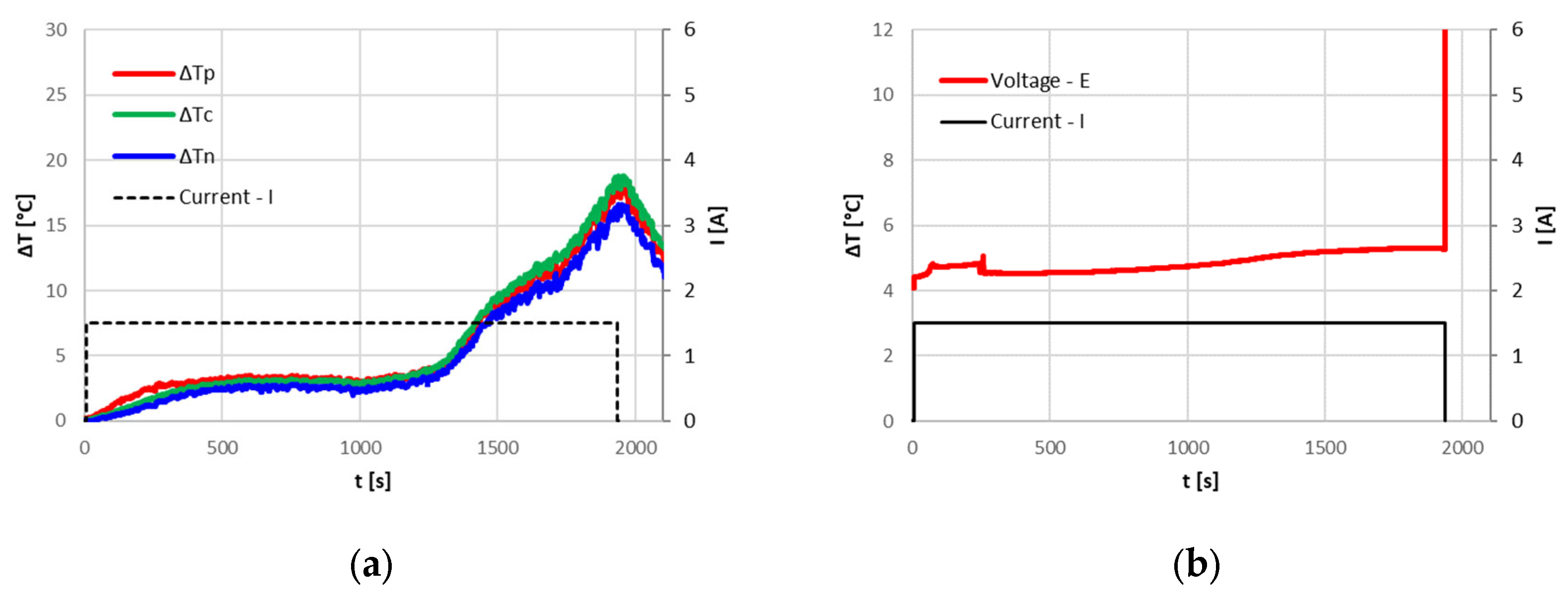 Energies 17 04785 g007
