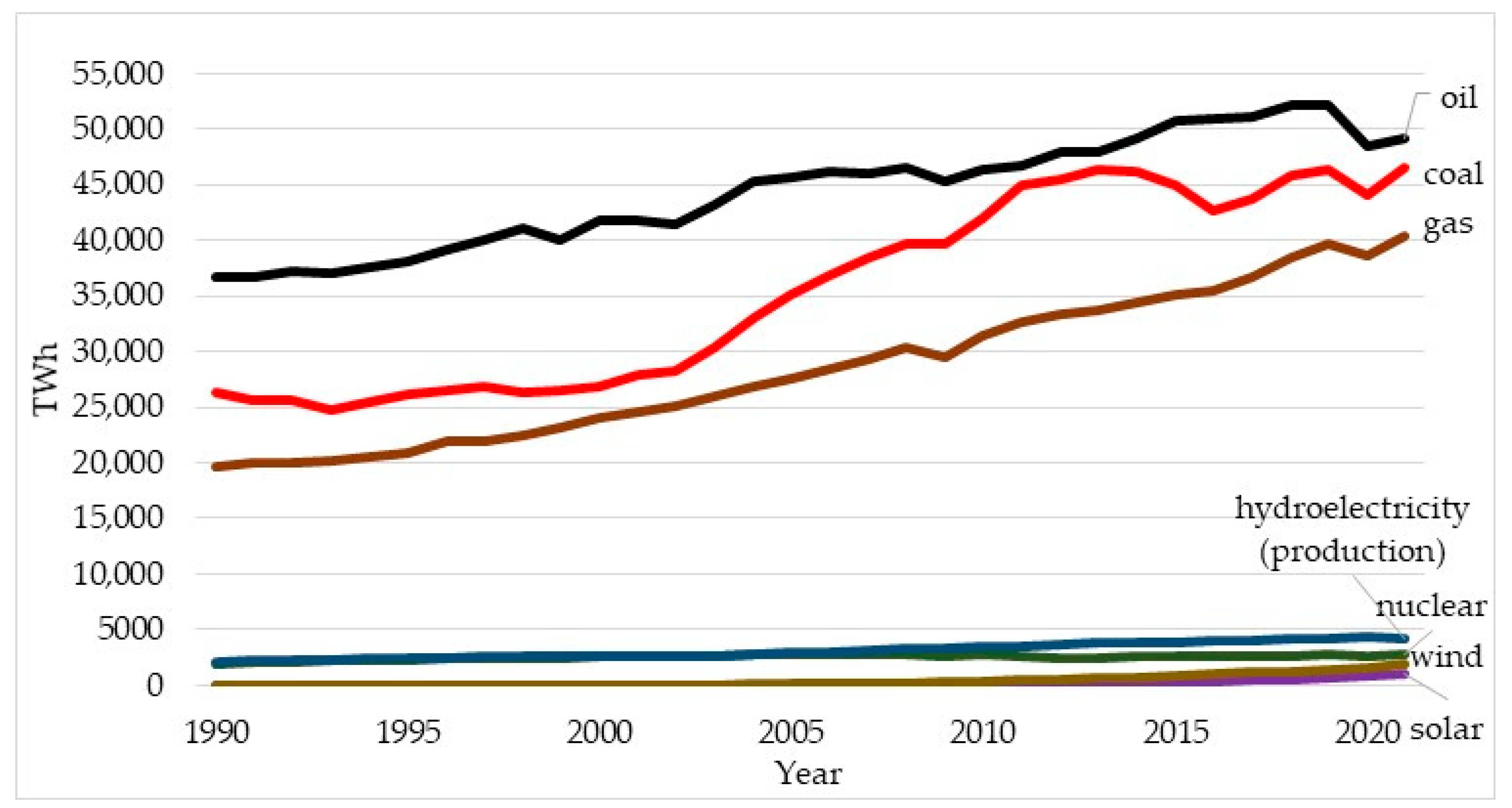 Energies 17 04789 g001 Energies 17 04789 g001