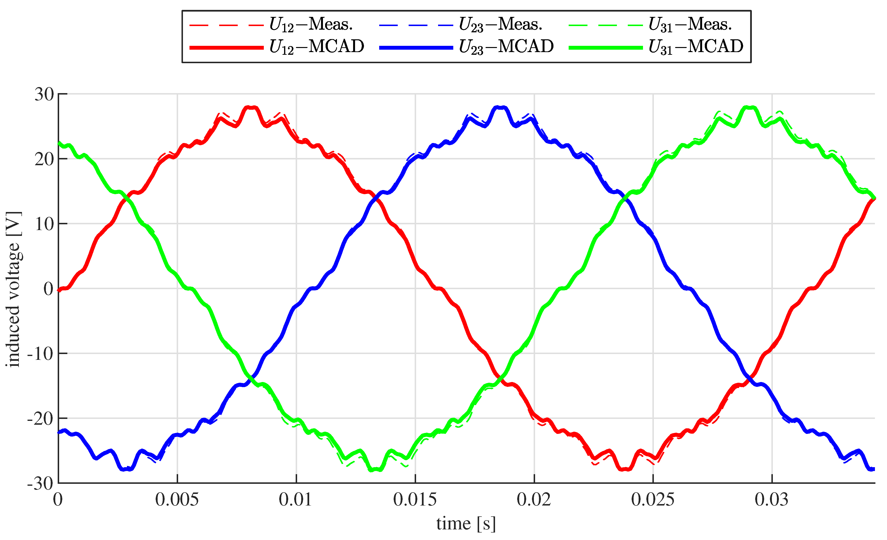 Energies 17 04796 g005