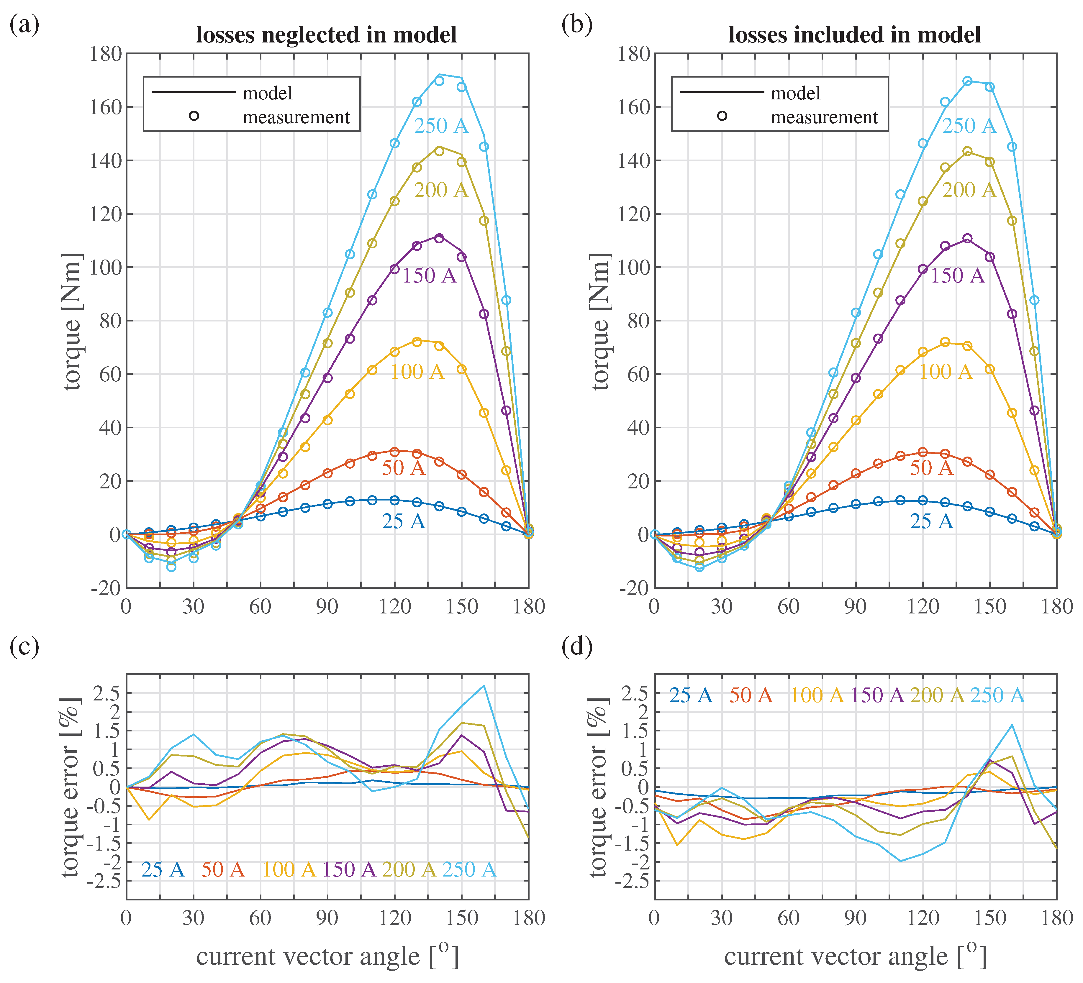 Energies 17 04796 g009
