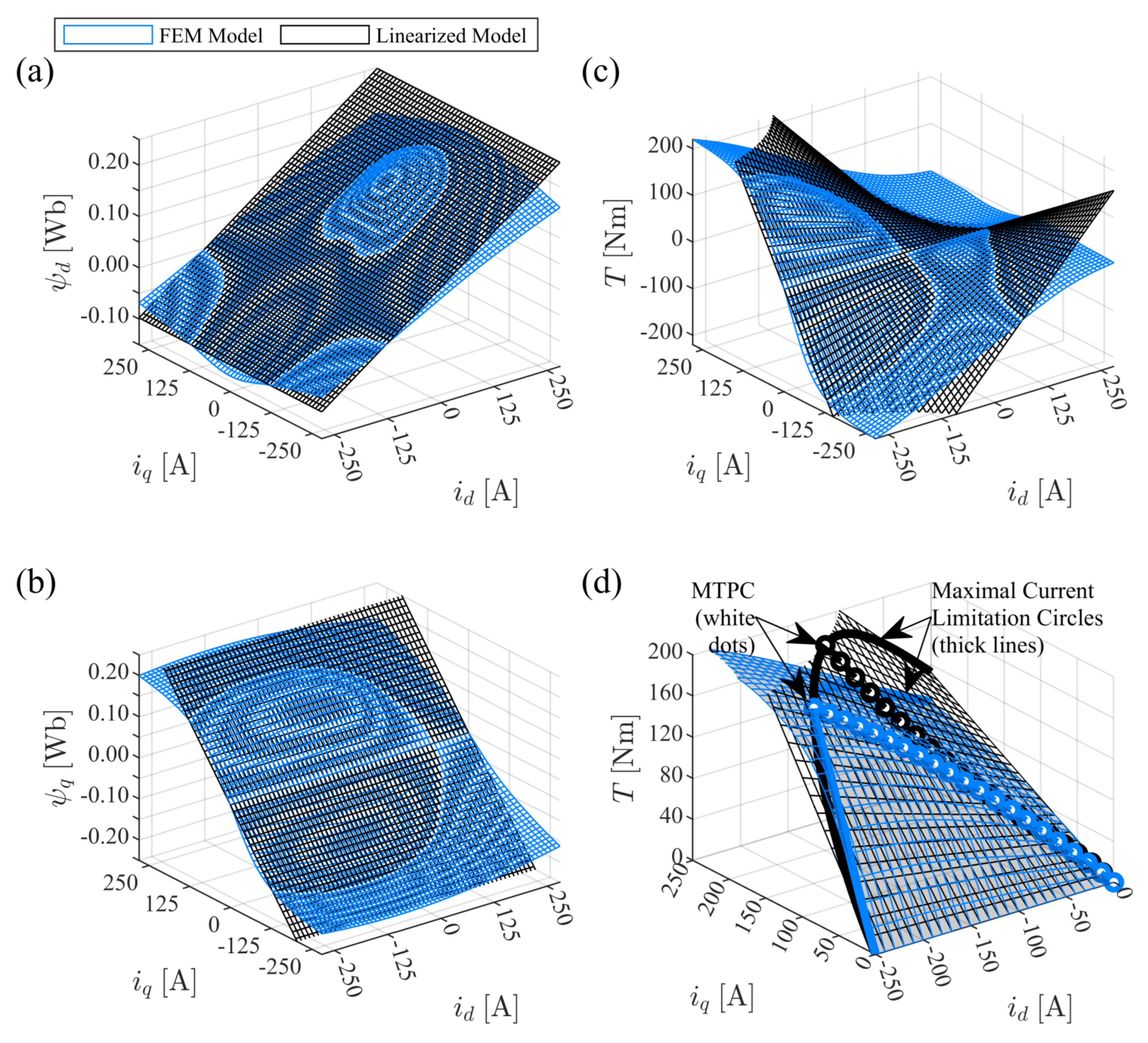 Energies 17 04796 g012