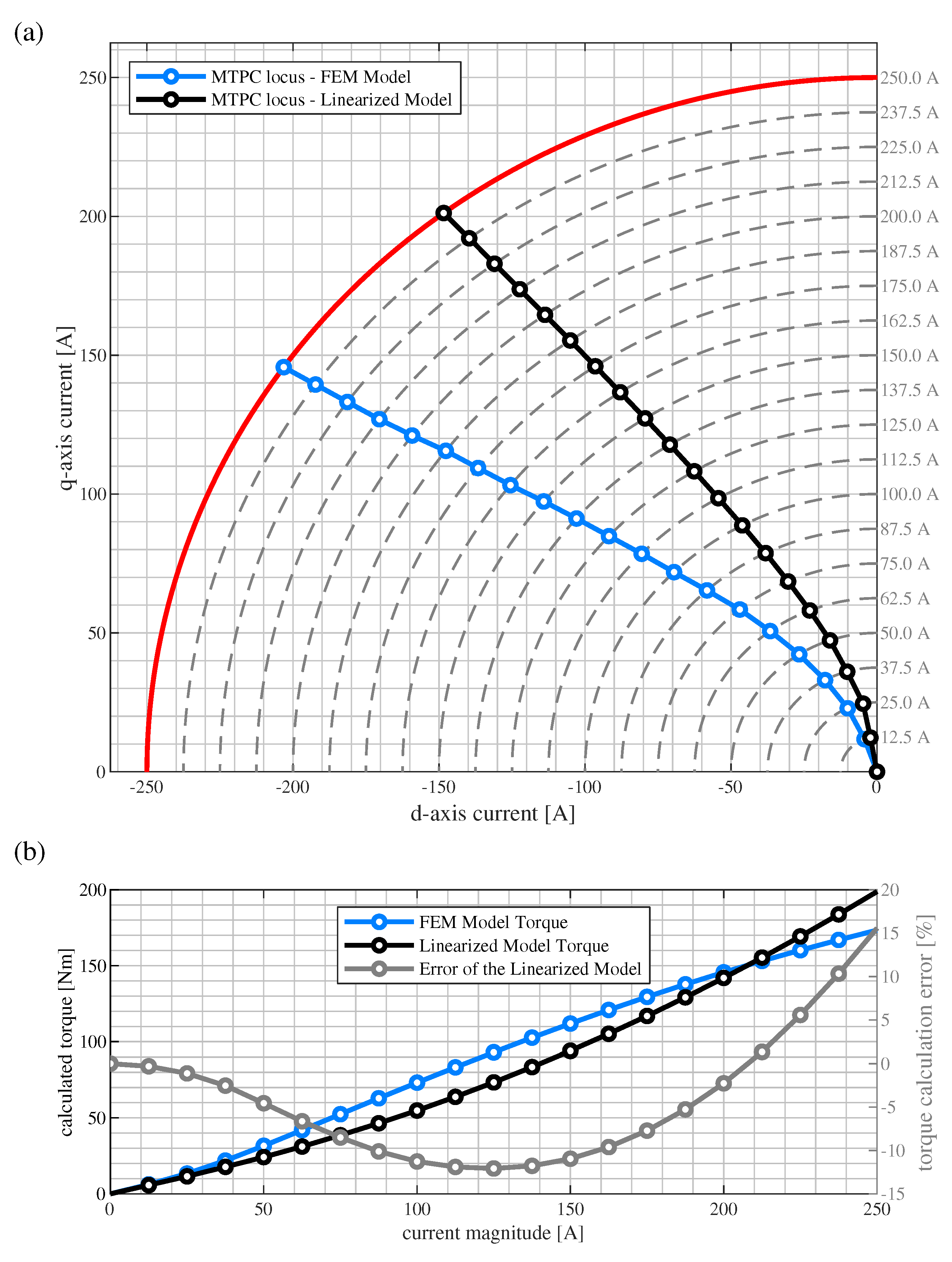 Energies 17 04796 g013