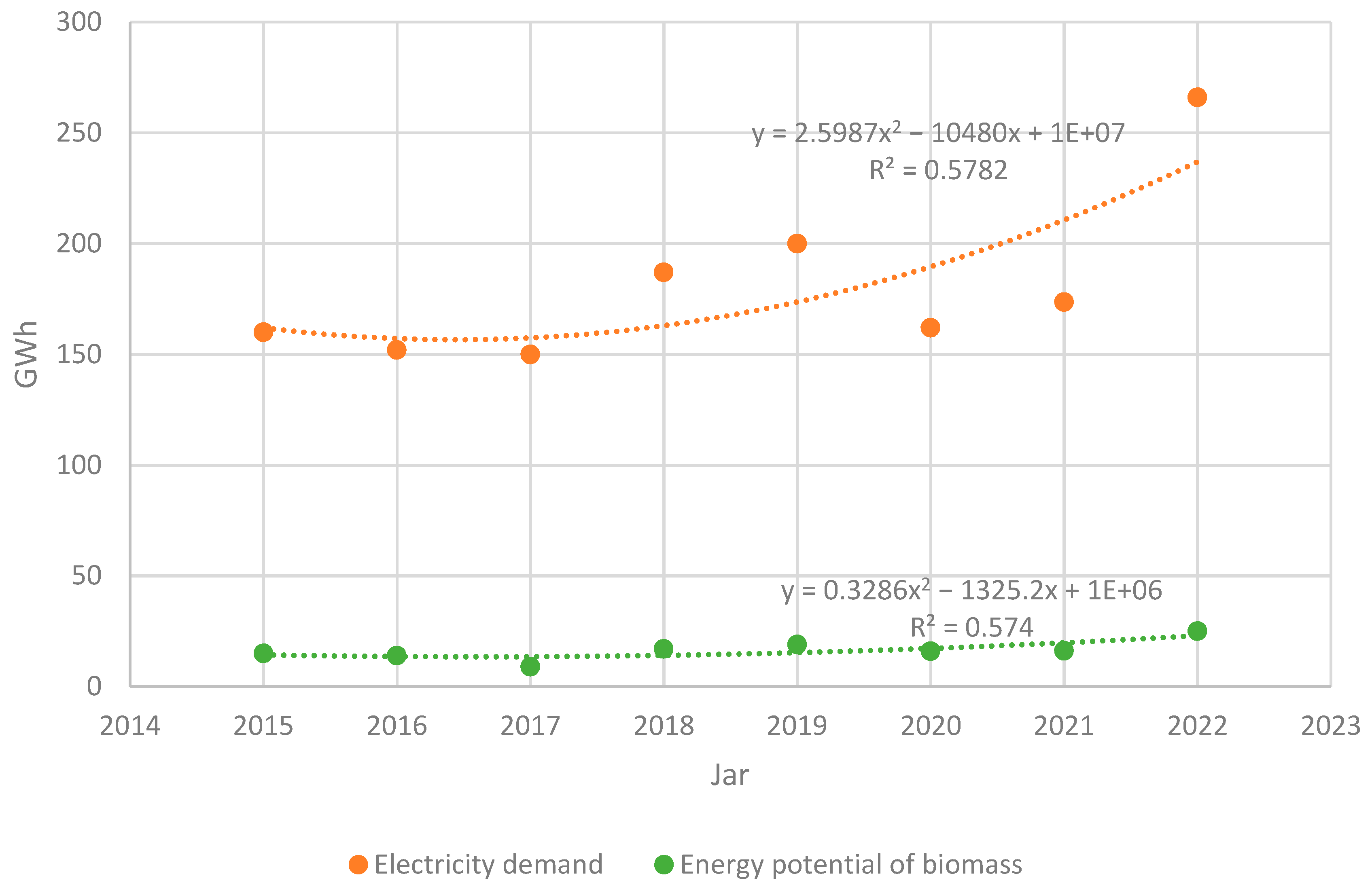 Energies 17 04797 g005 Energies 17 04797 g005
