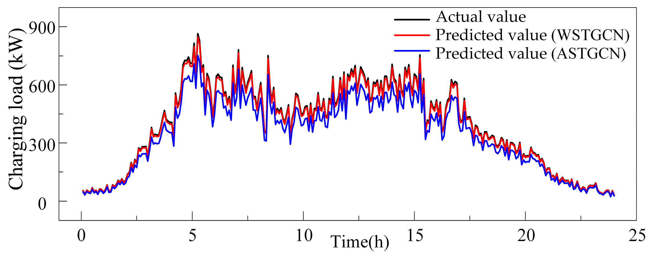 Energies 17 04798 g008