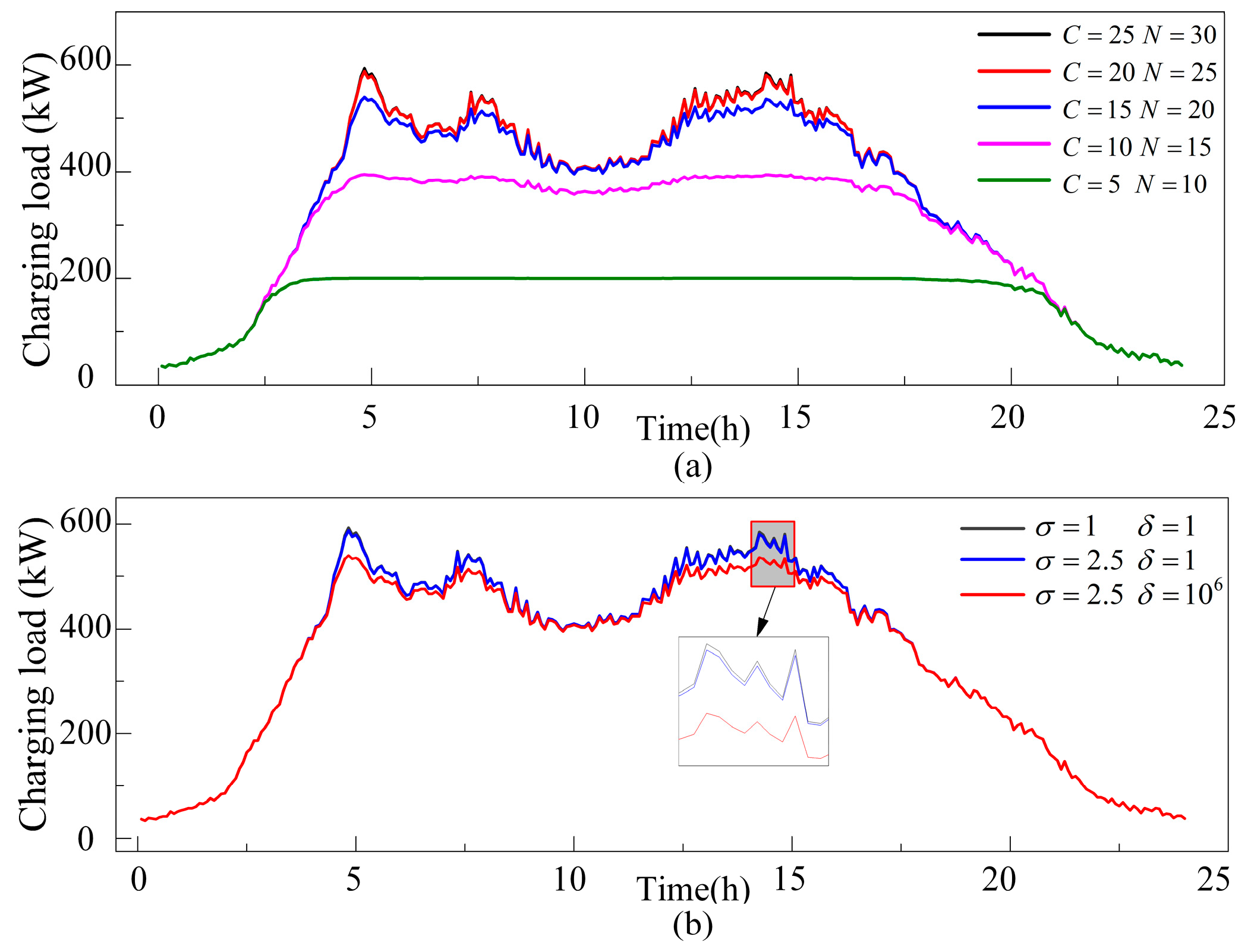Energies 17 04798 g010