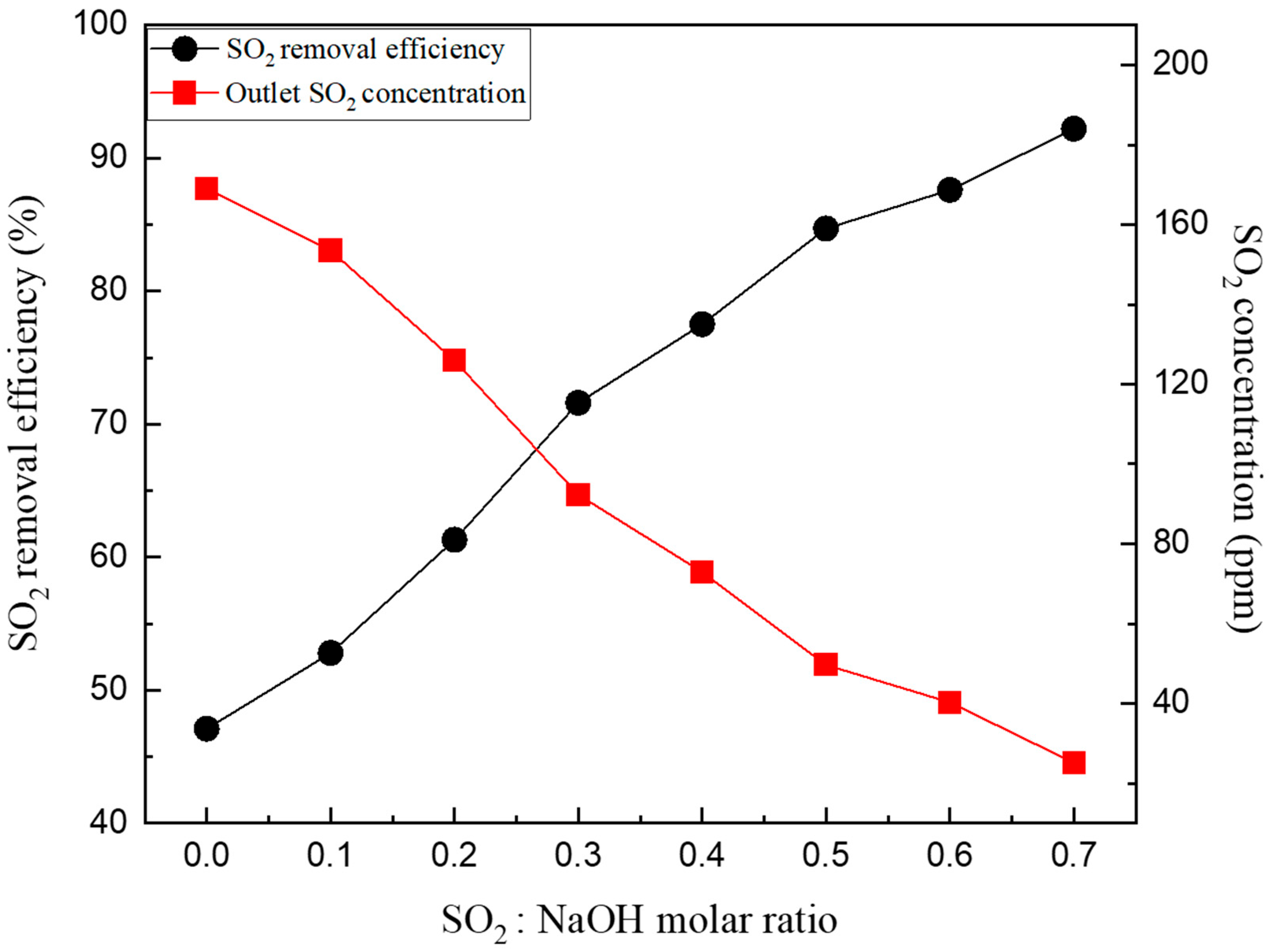 Energies 17 04799 g005