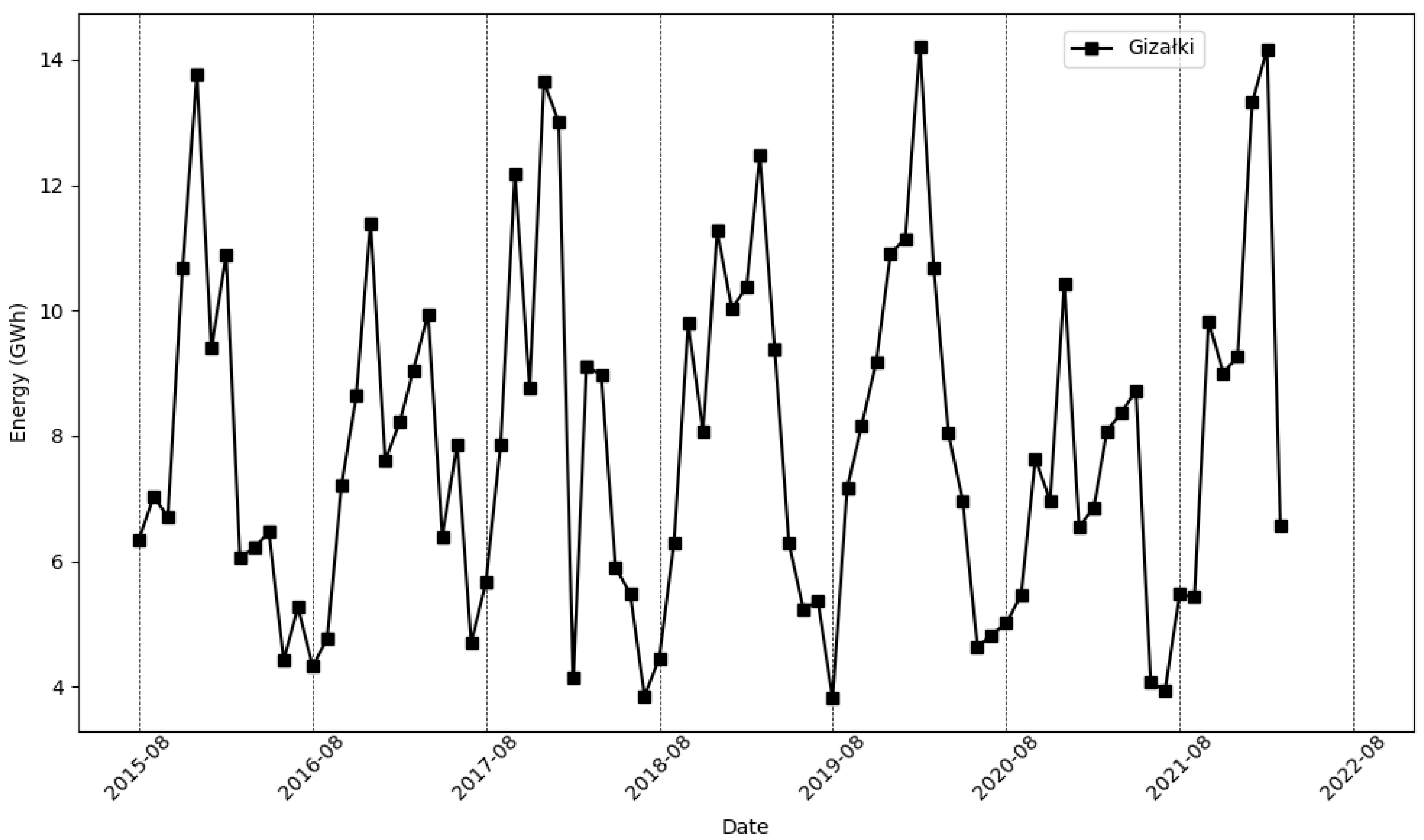 Energies 17 04803 g001 Energies 17 04803 g001