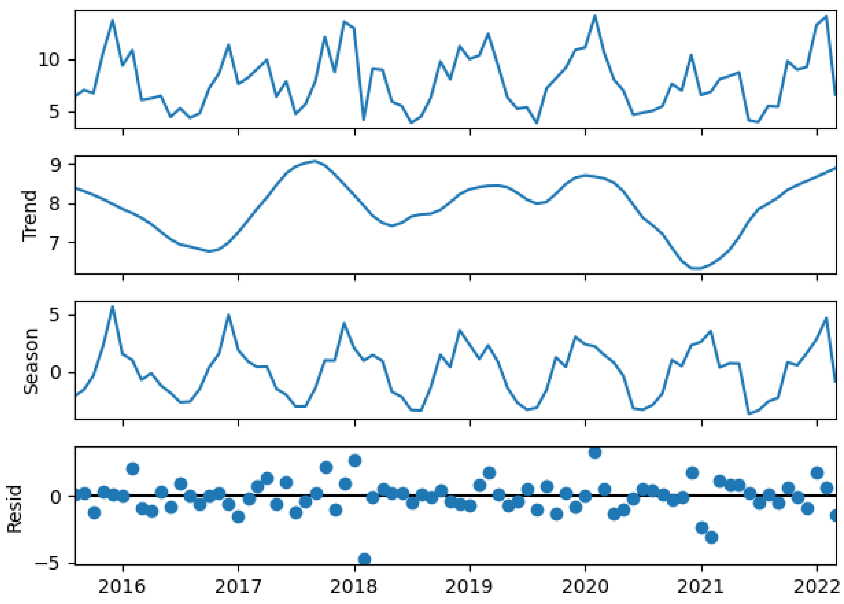 Energies 17 04803 g003 Energies 17 04803 g003