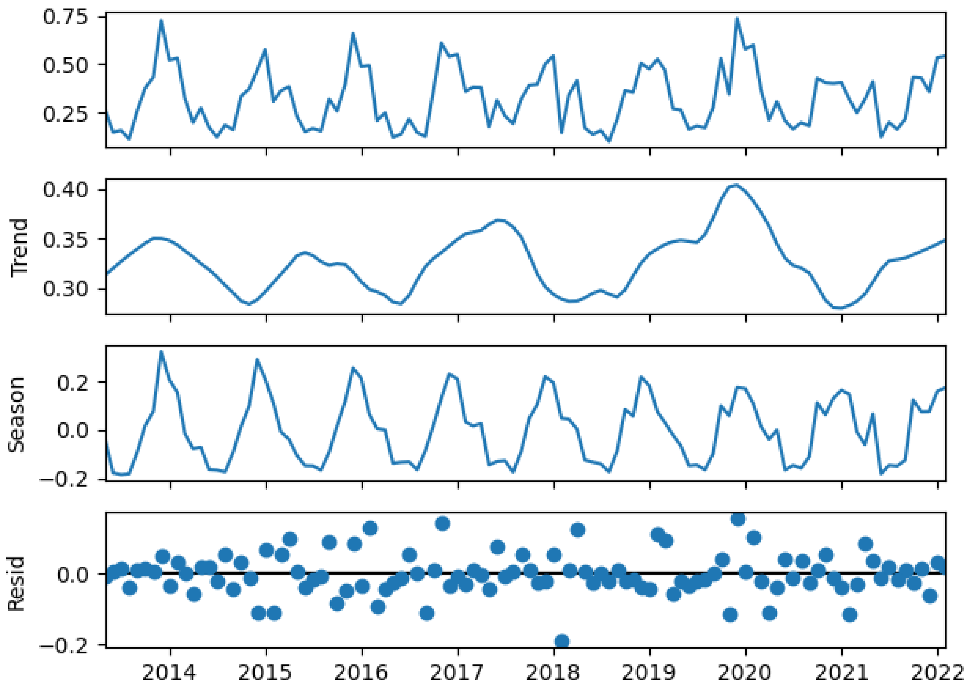 Energies 17 04803 g004 Energies 17 04803 g004
