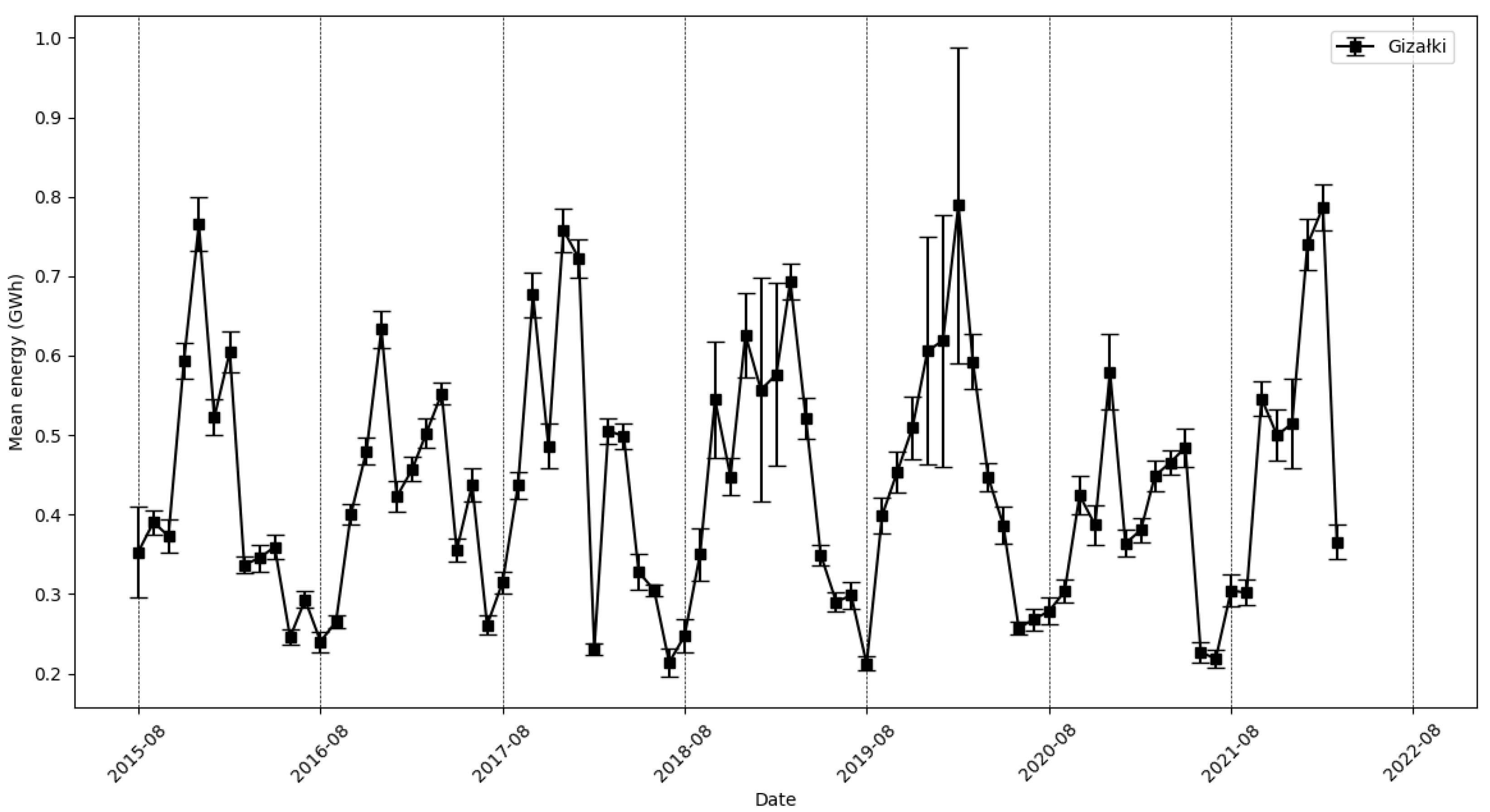 Energies 17 04803 g005 Energies 17 04803 g005