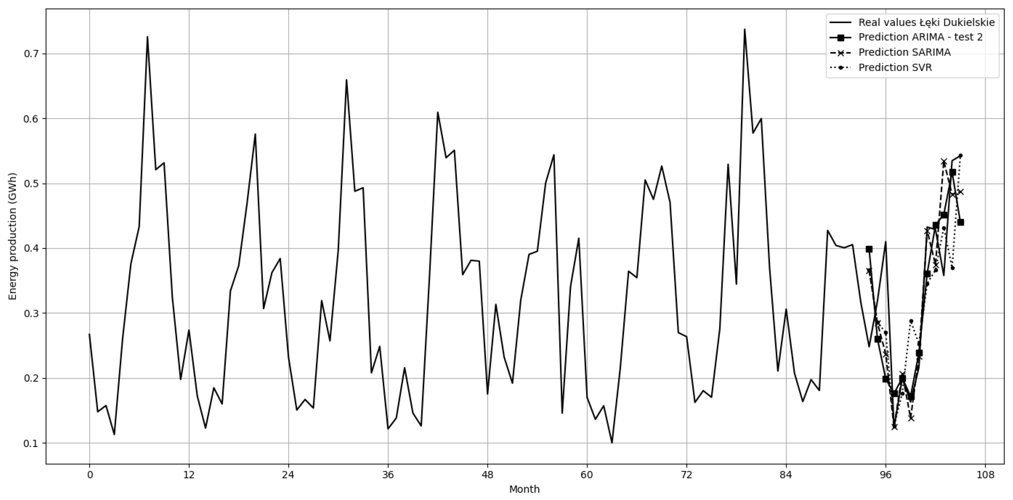 Energies 17 04803 g009 Energies 17 04803 g009